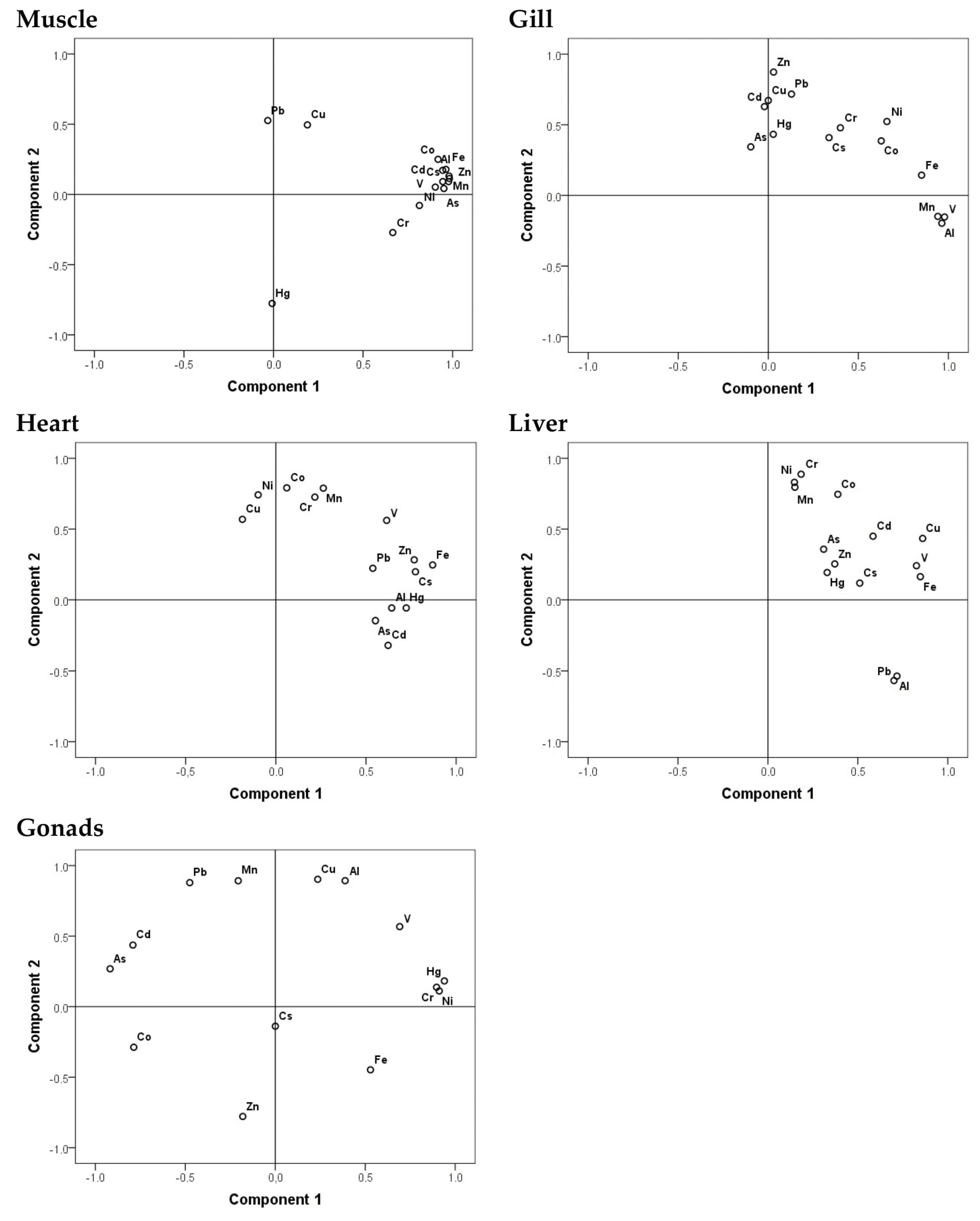 Fishes 09 00077 g002