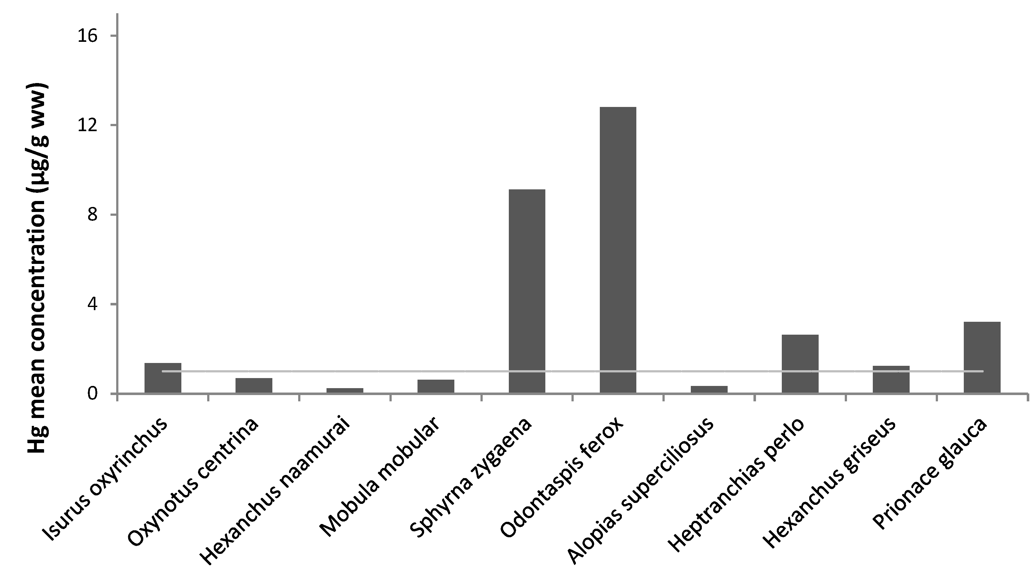 Fishes 09 00077 g003