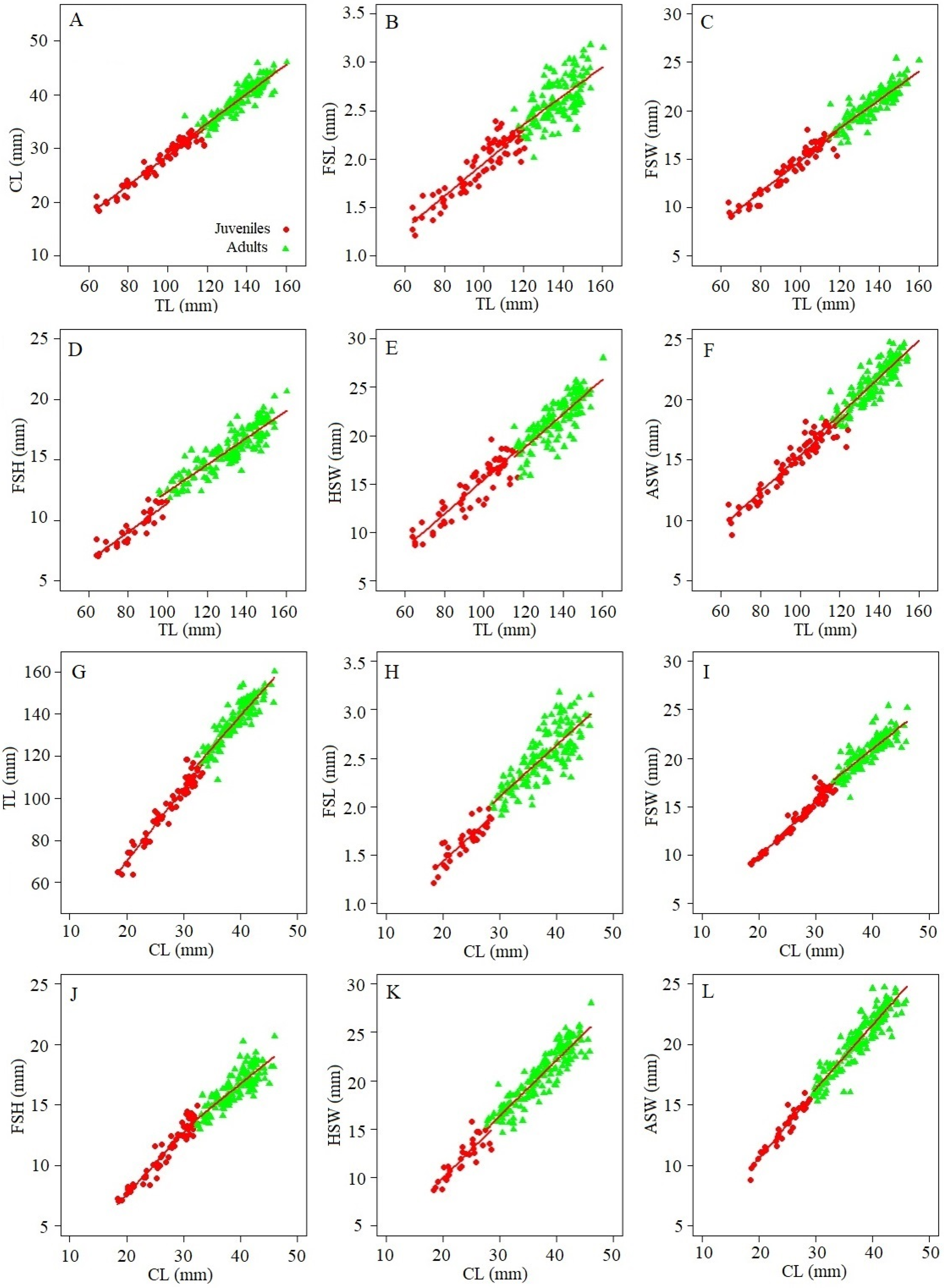 Fishes 09 00078 g003
