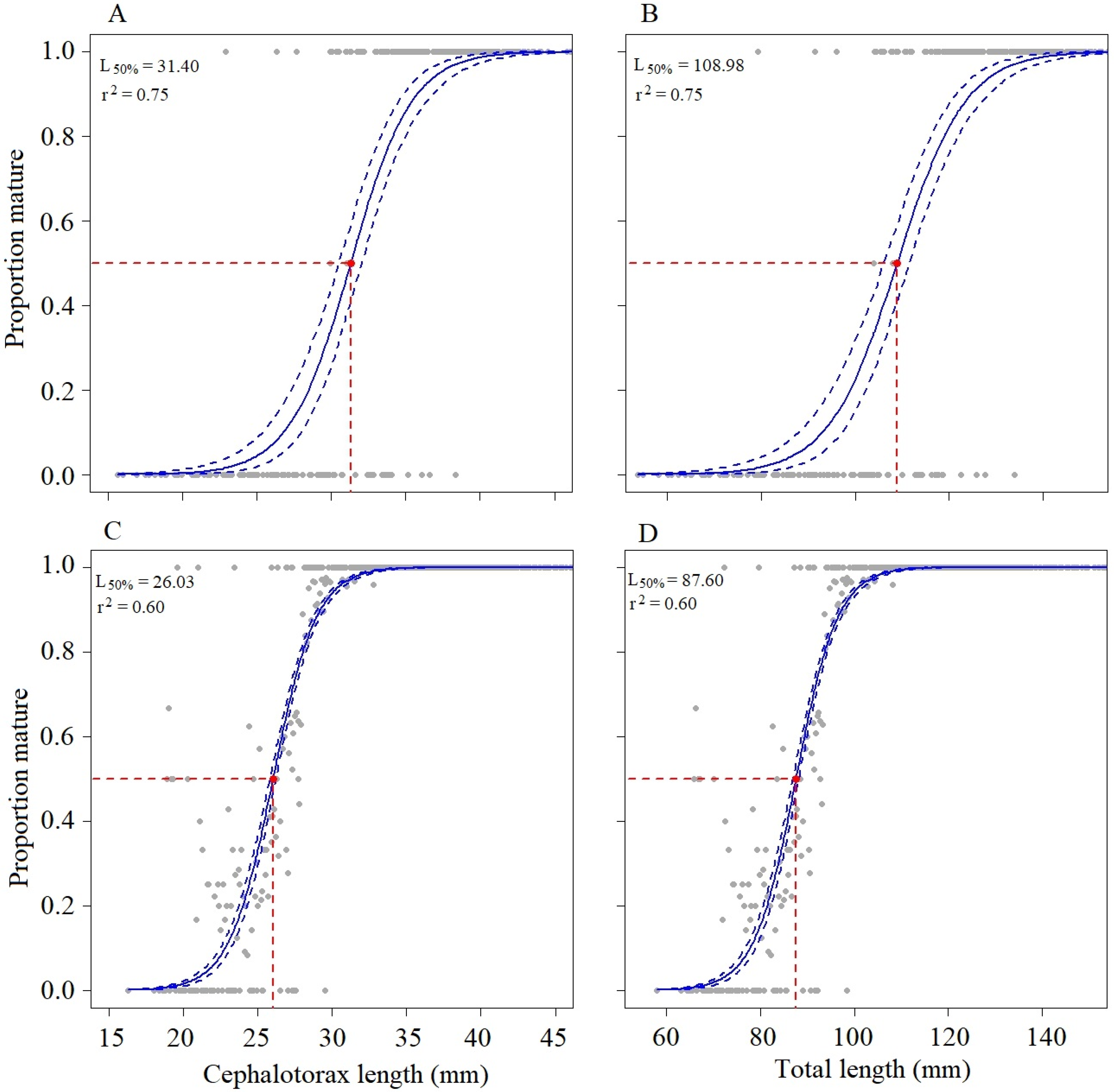 Fishes 09 00078 g005