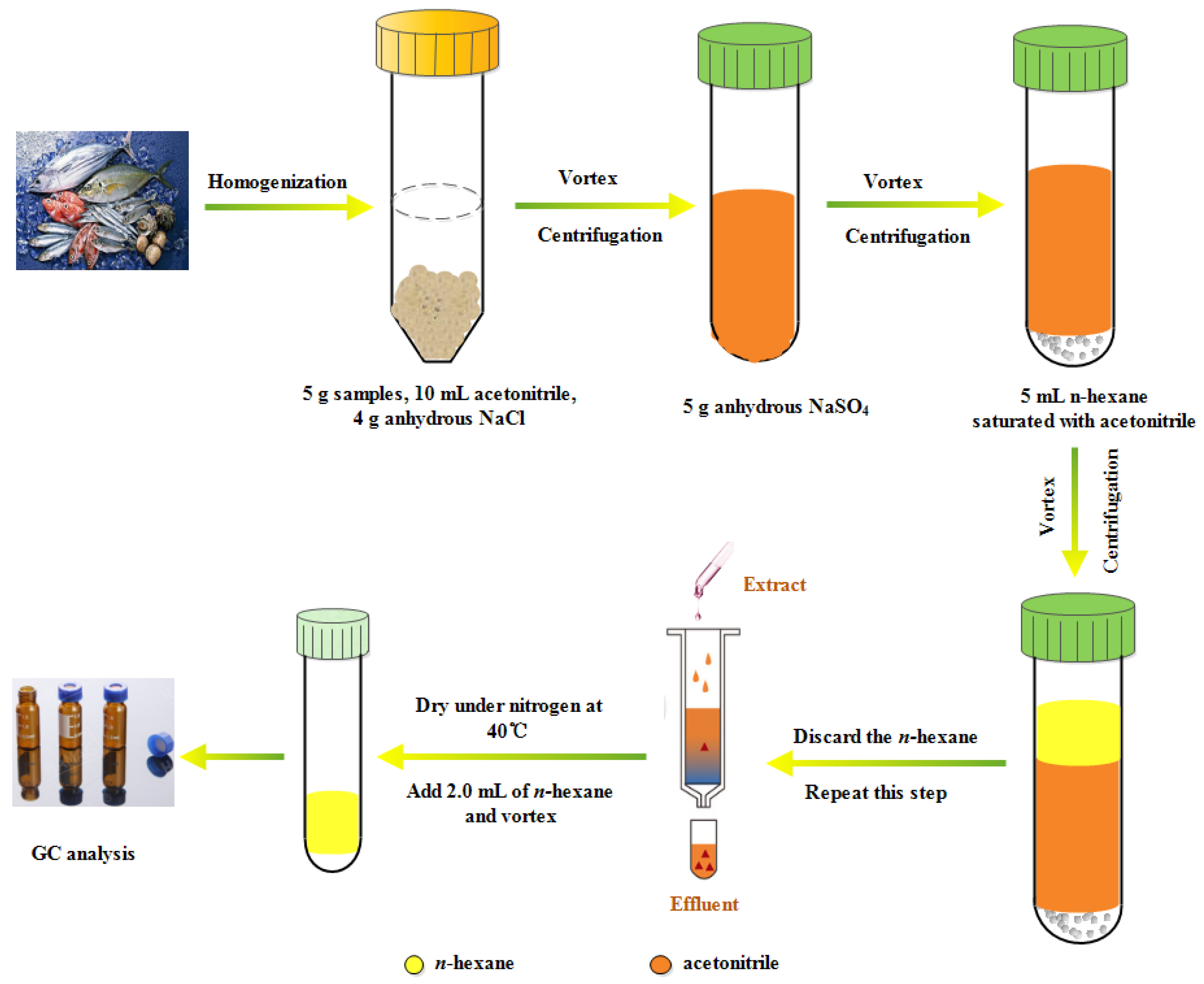 Fishes 09 00079 g002