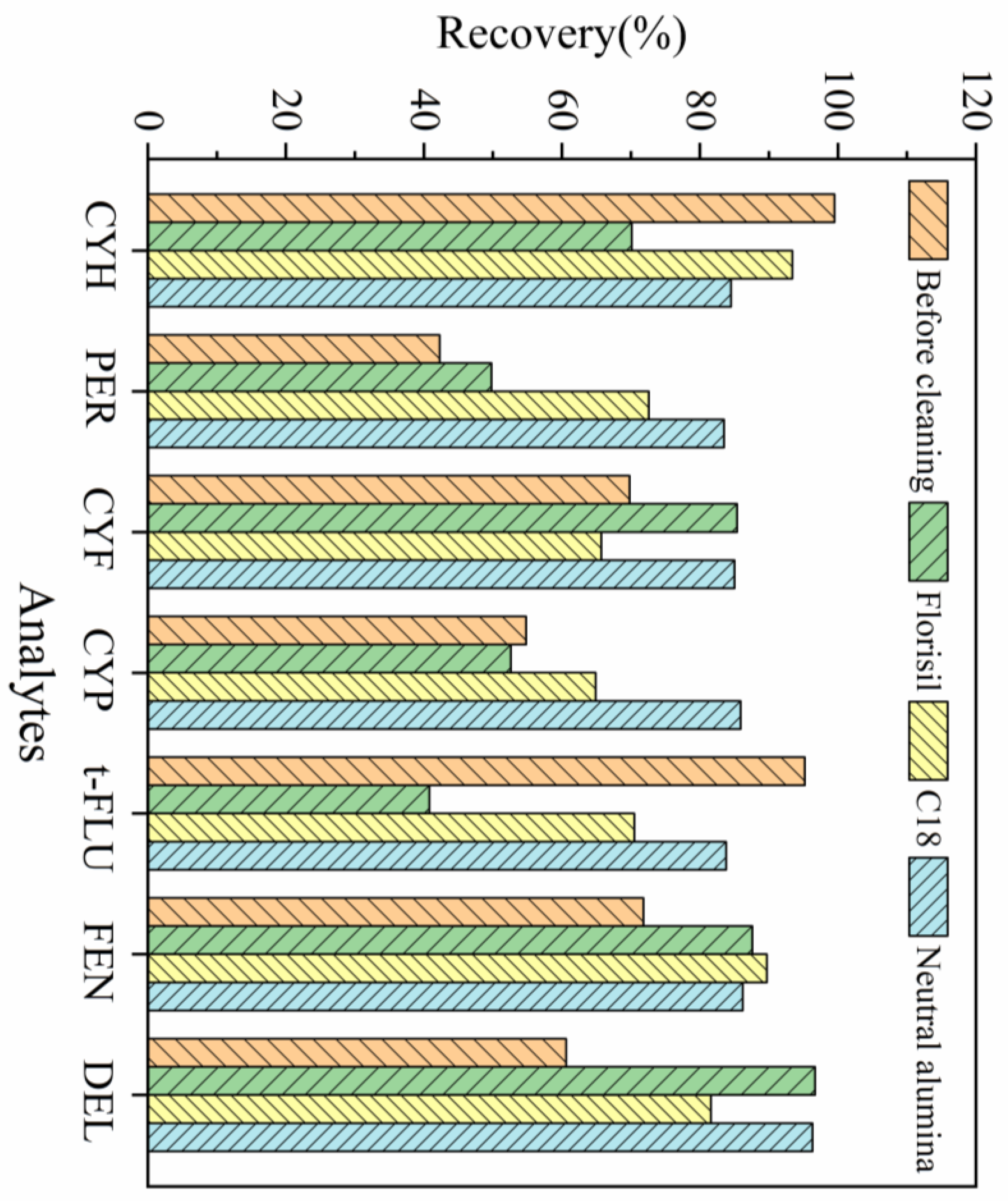 Fishes 09 00079 g005