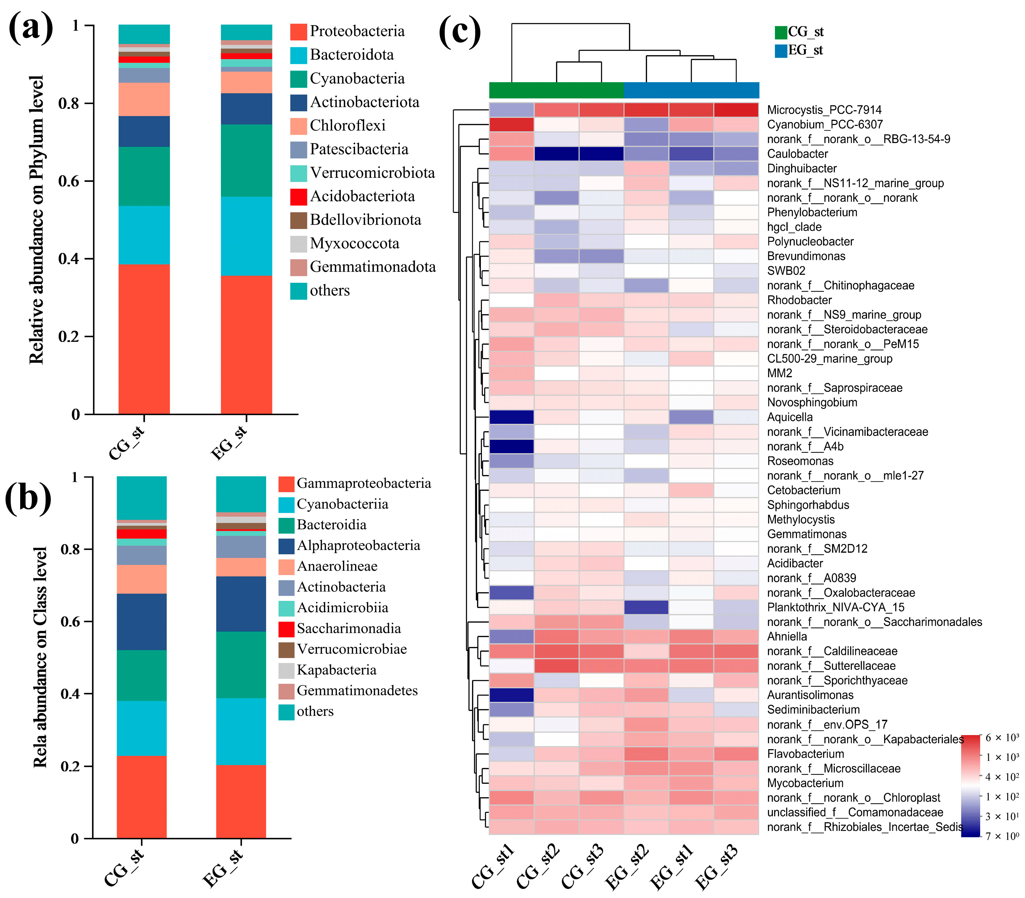Fishes 09 00080 g004