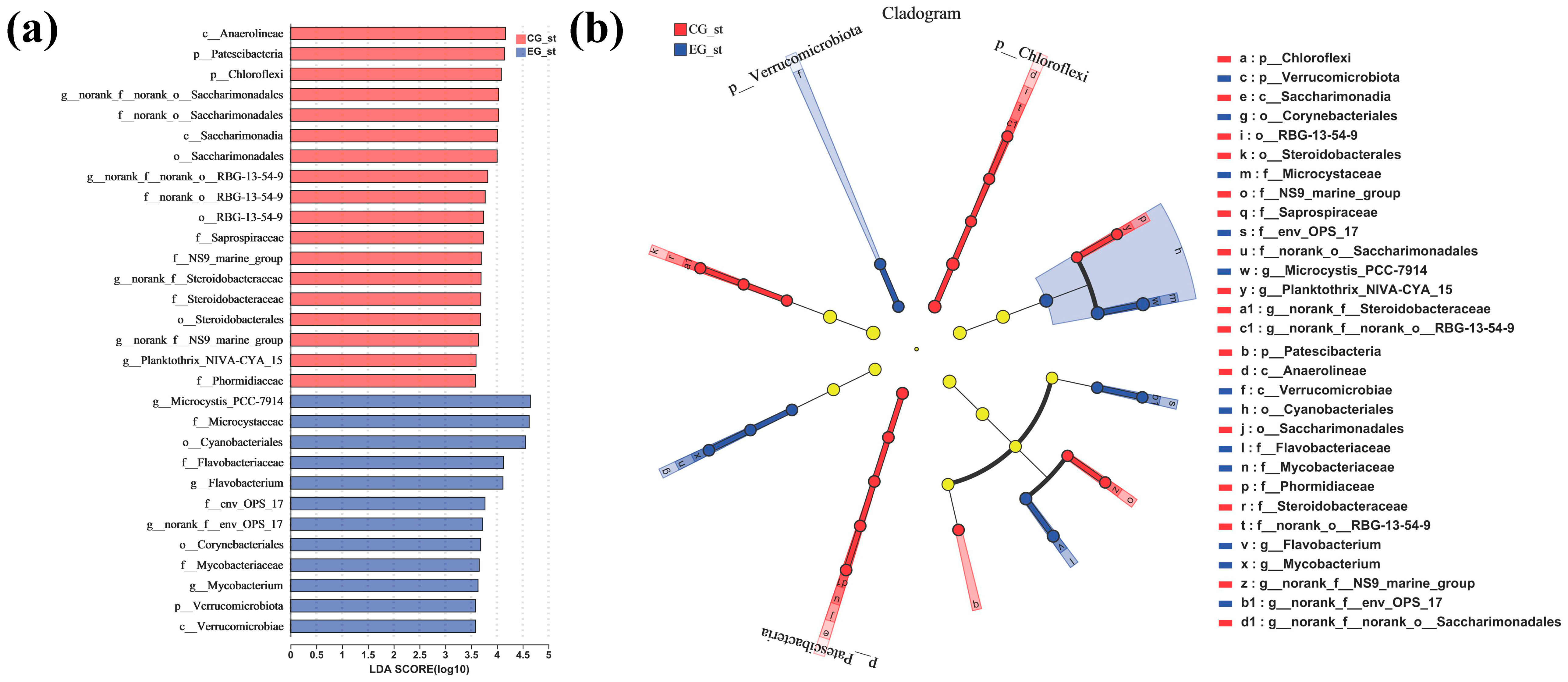 Fishes 09 00080 g005
