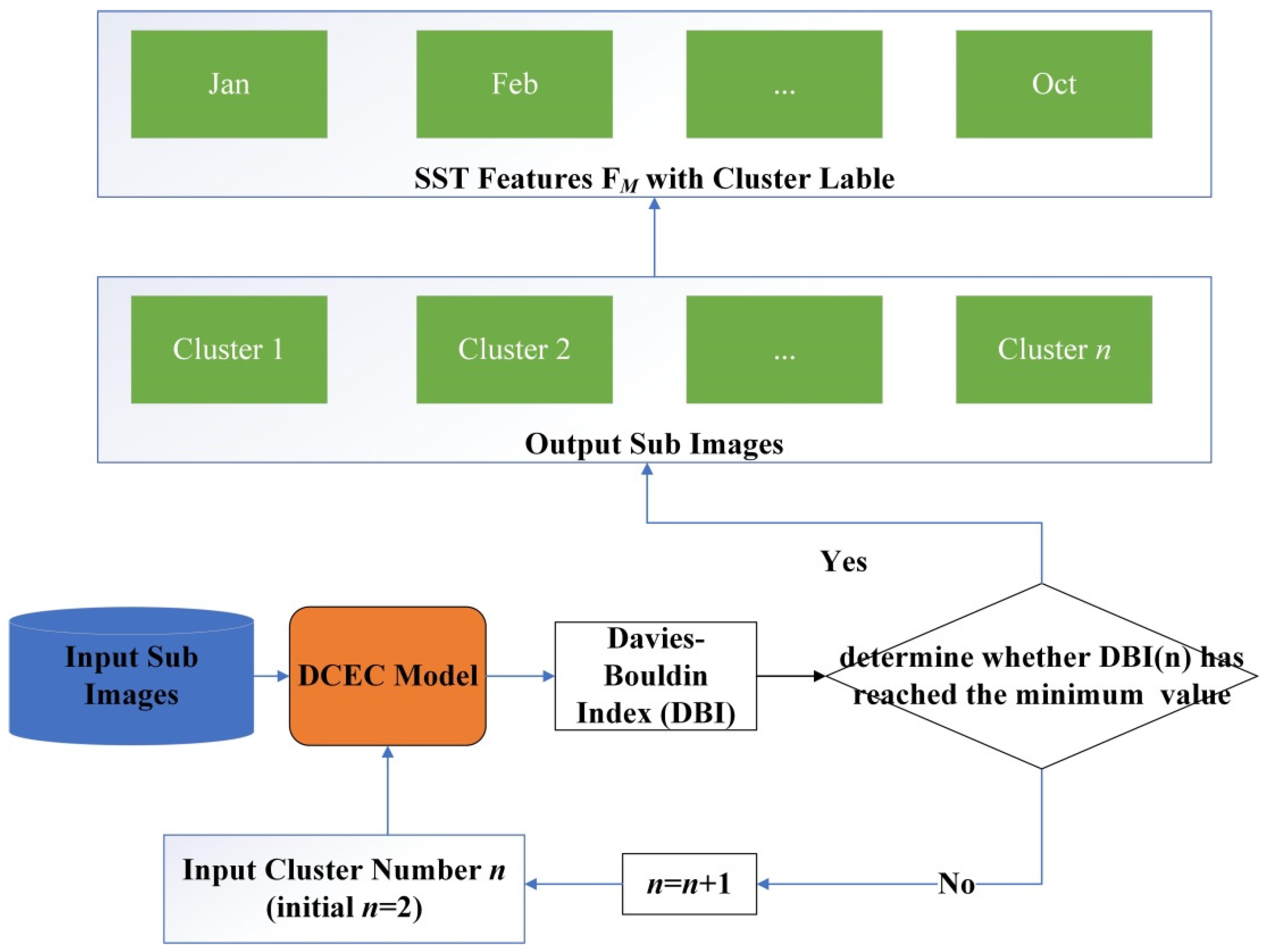 Fishes 09 00081 g002