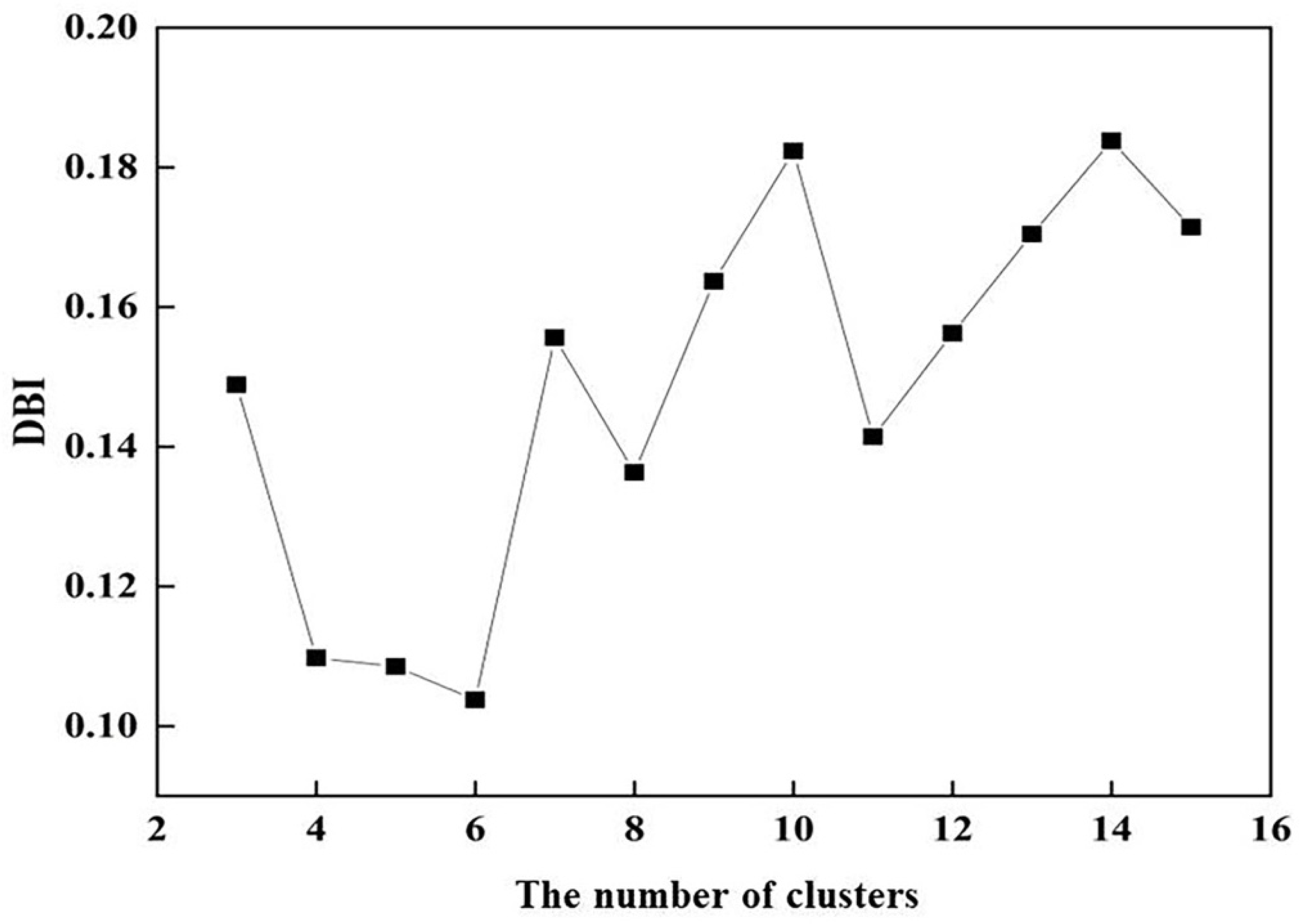 Fishes 09 00081 g003