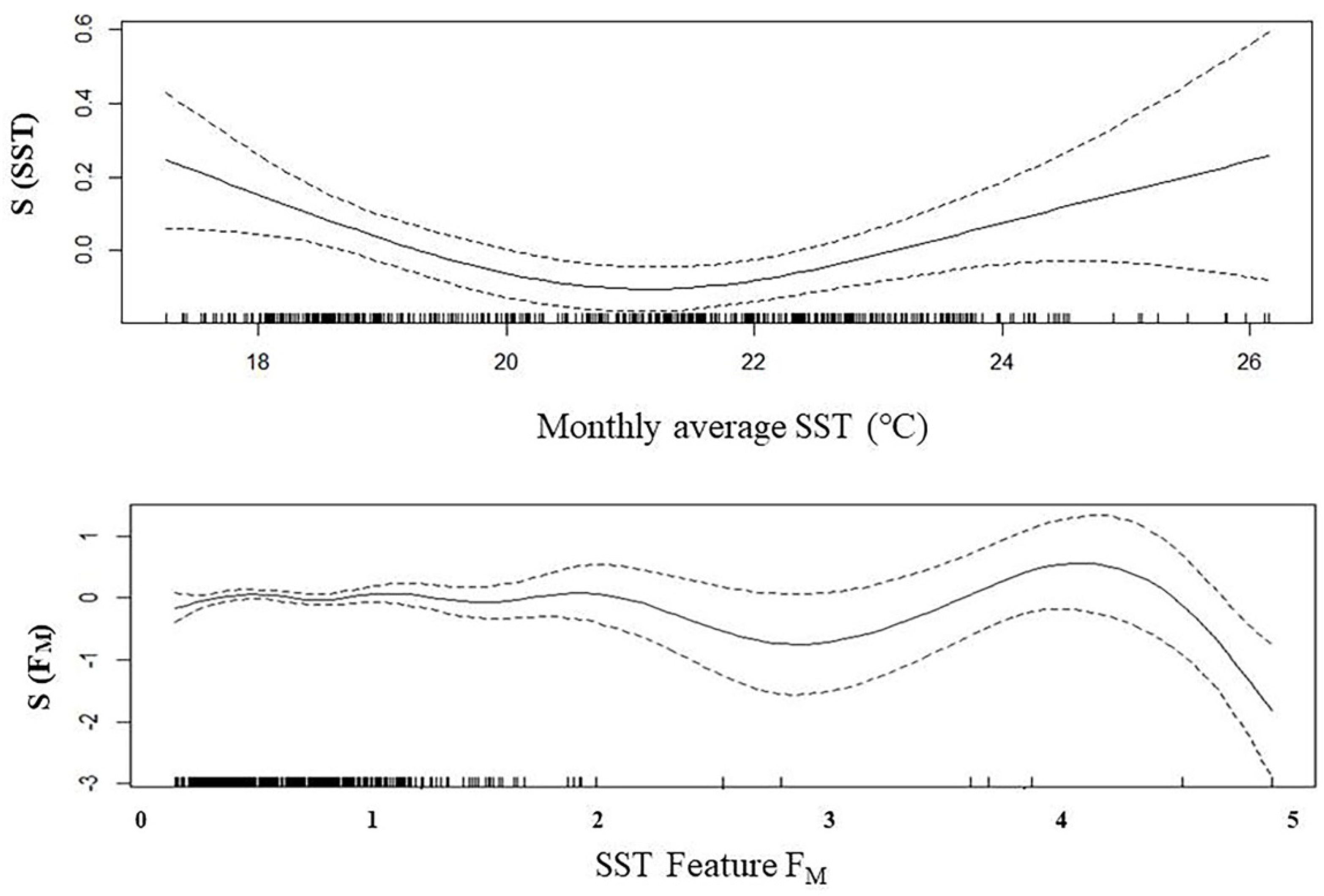 Fishes 09 00081 g005