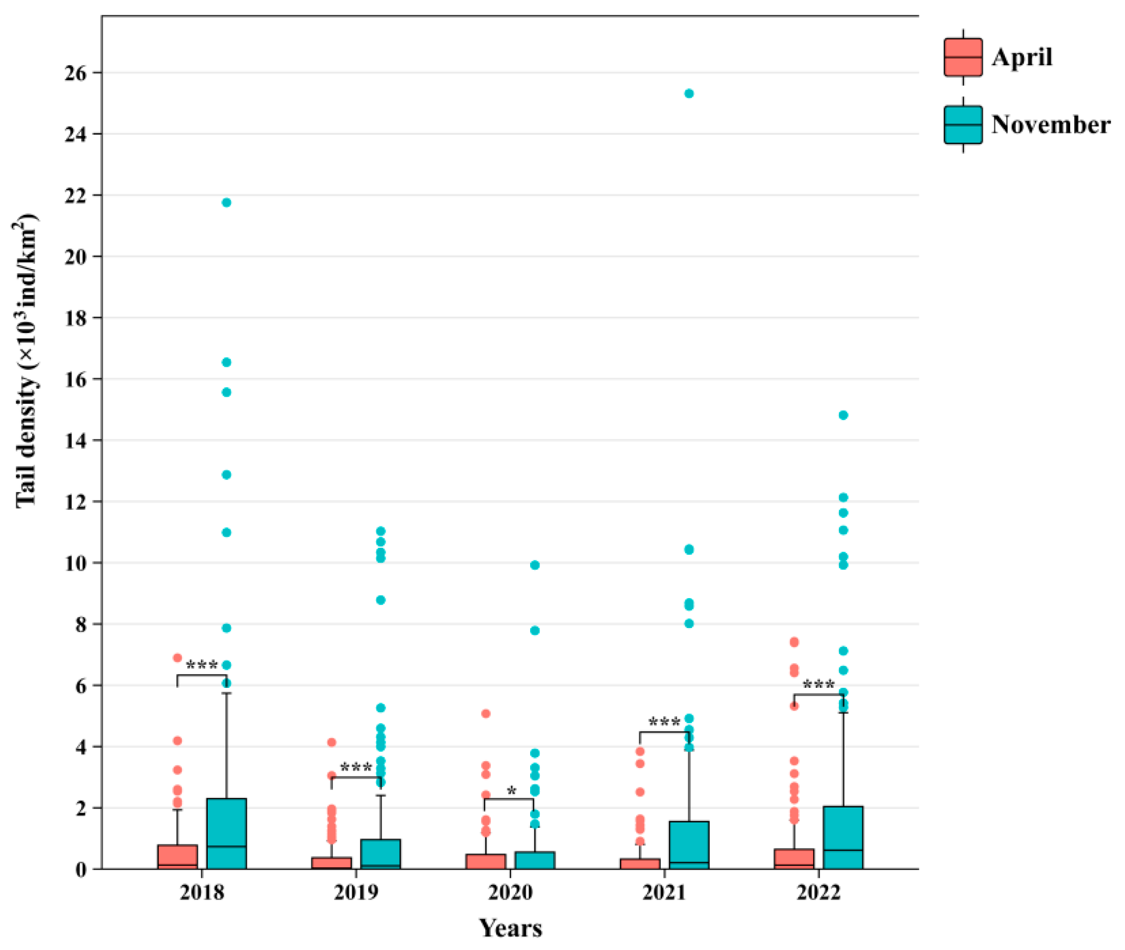 Fishes 09 00083 g002