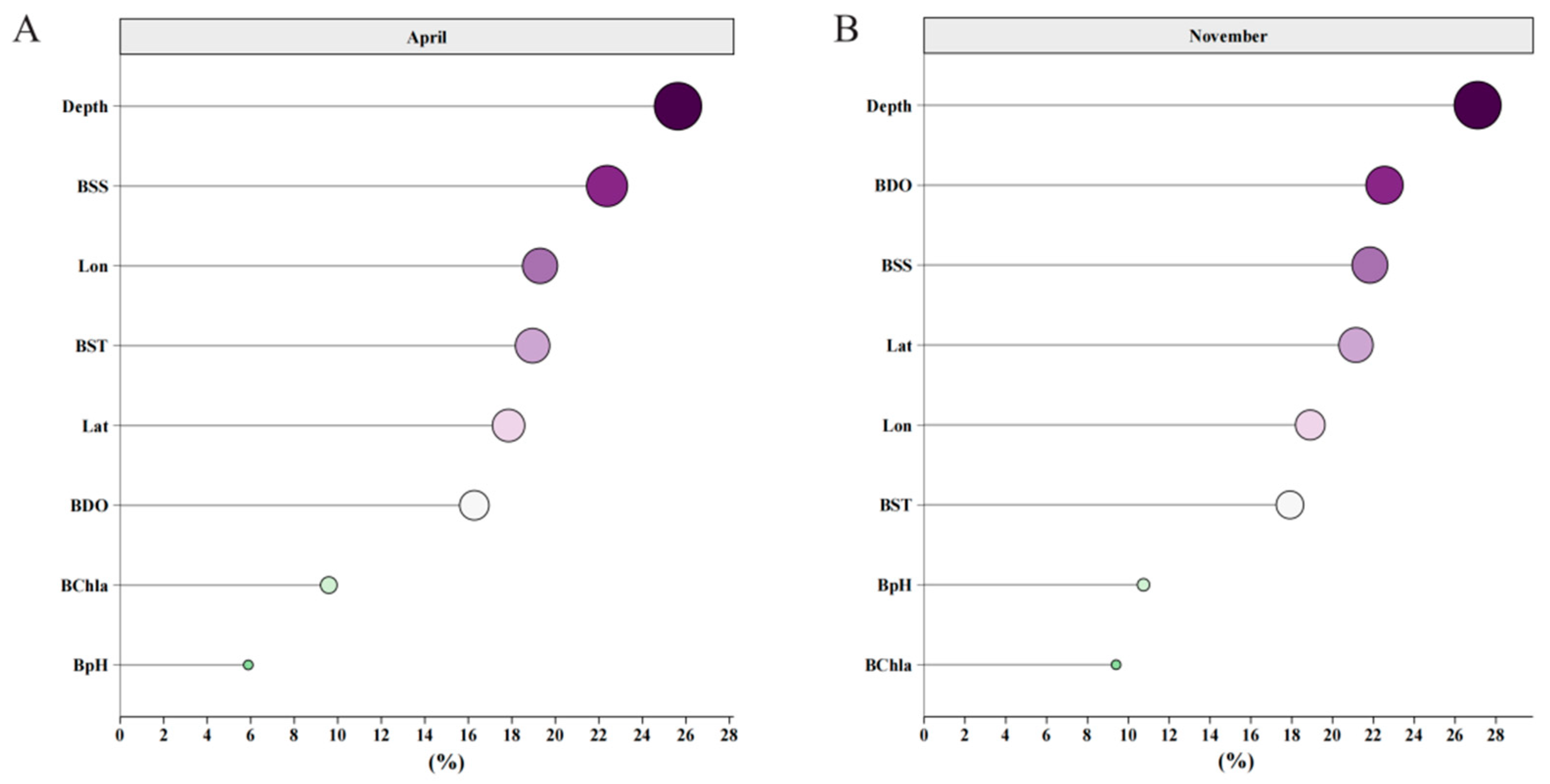 Fishes 09 00083 g003