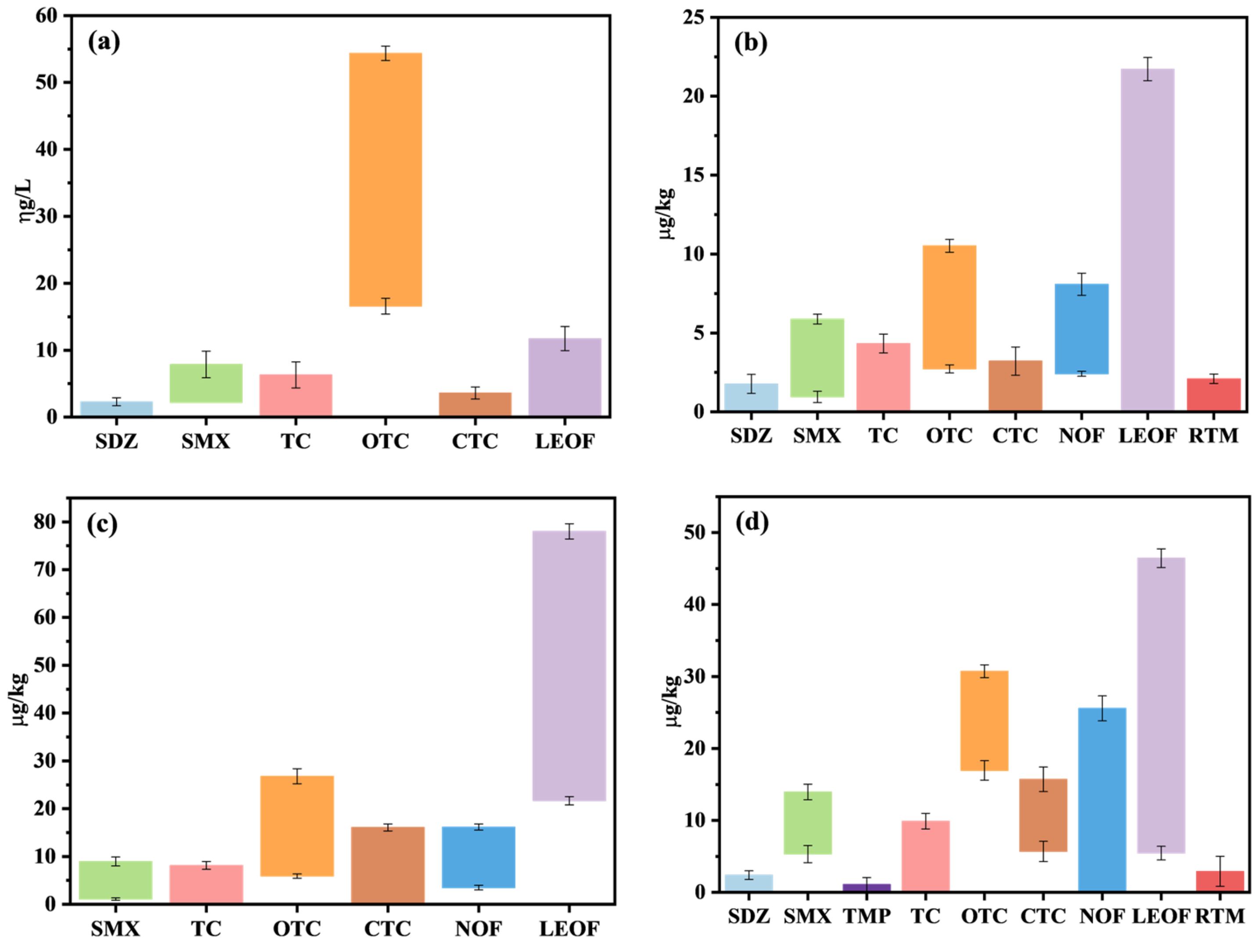 Fishes 09 00084 g002