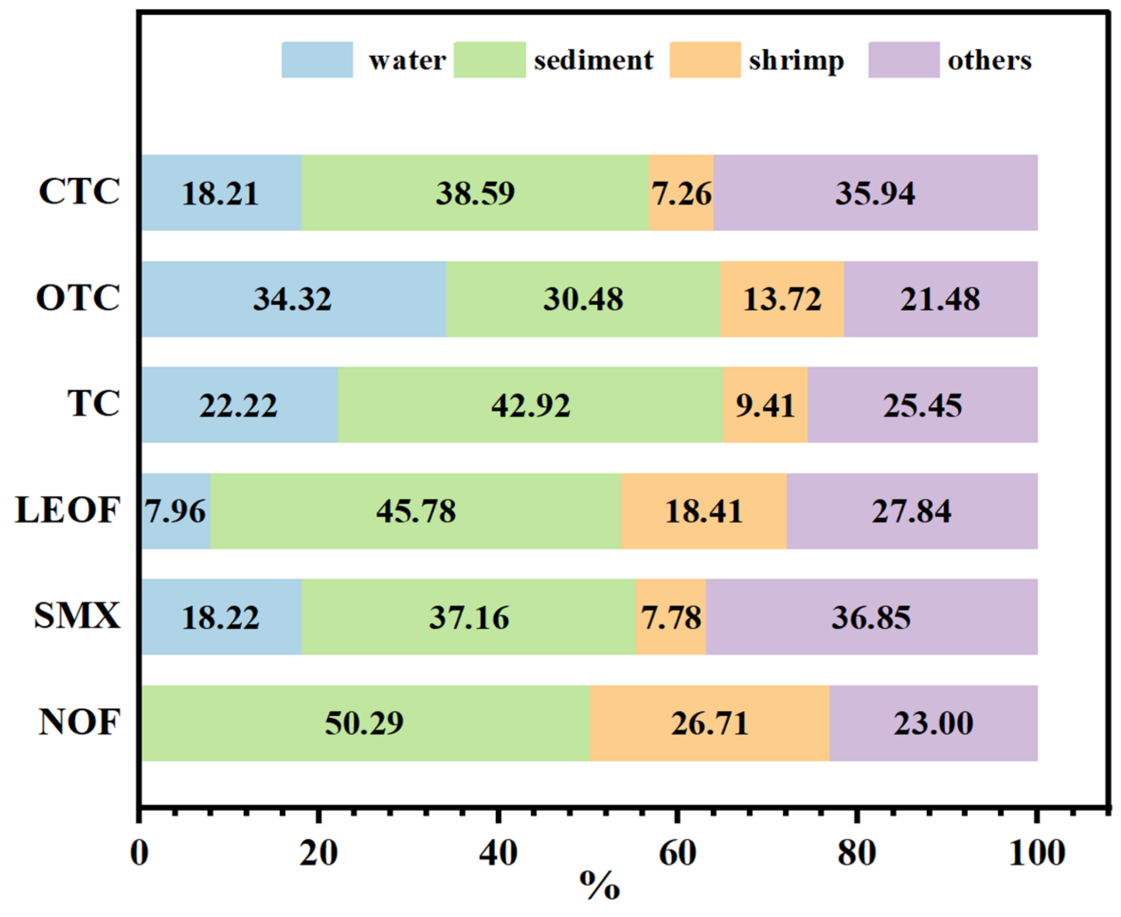 Fishes 09 00084 g003