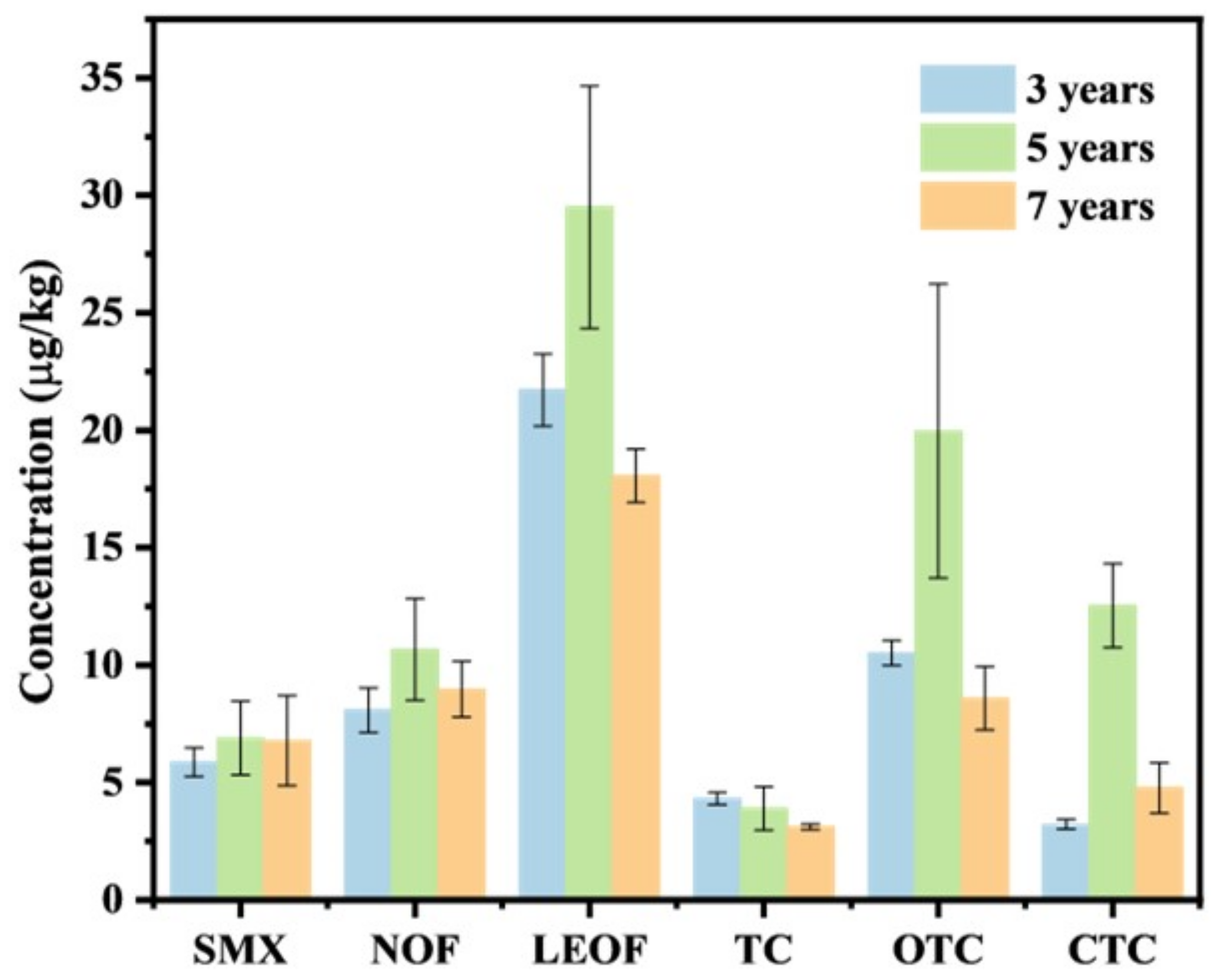 Fishes 09 00084 g004