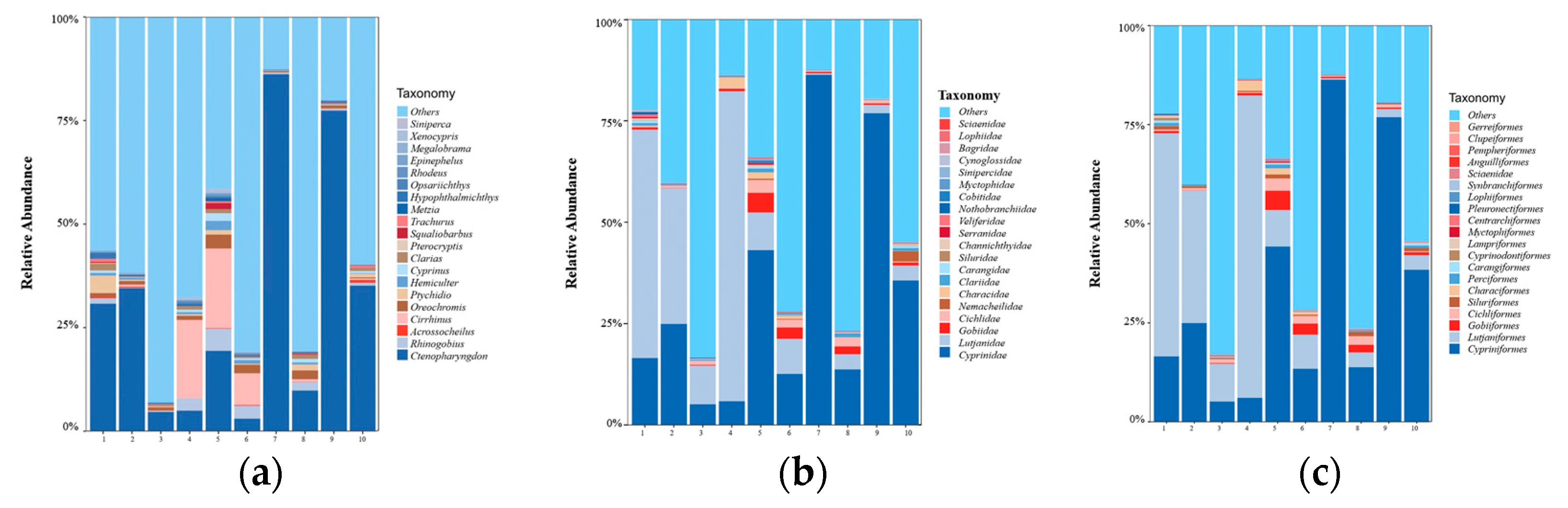 Fishes 09 00086 g003