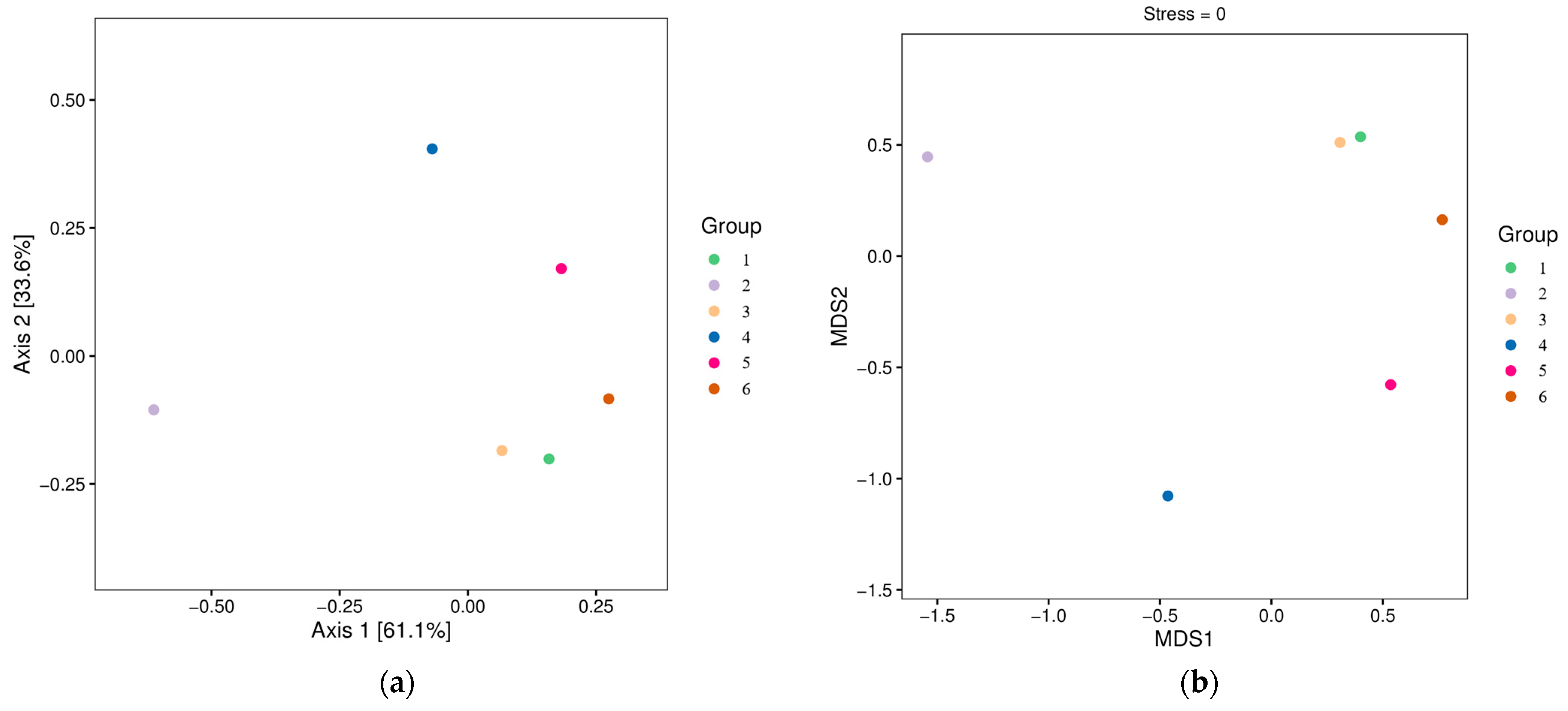 Fishes 09 00086 g005