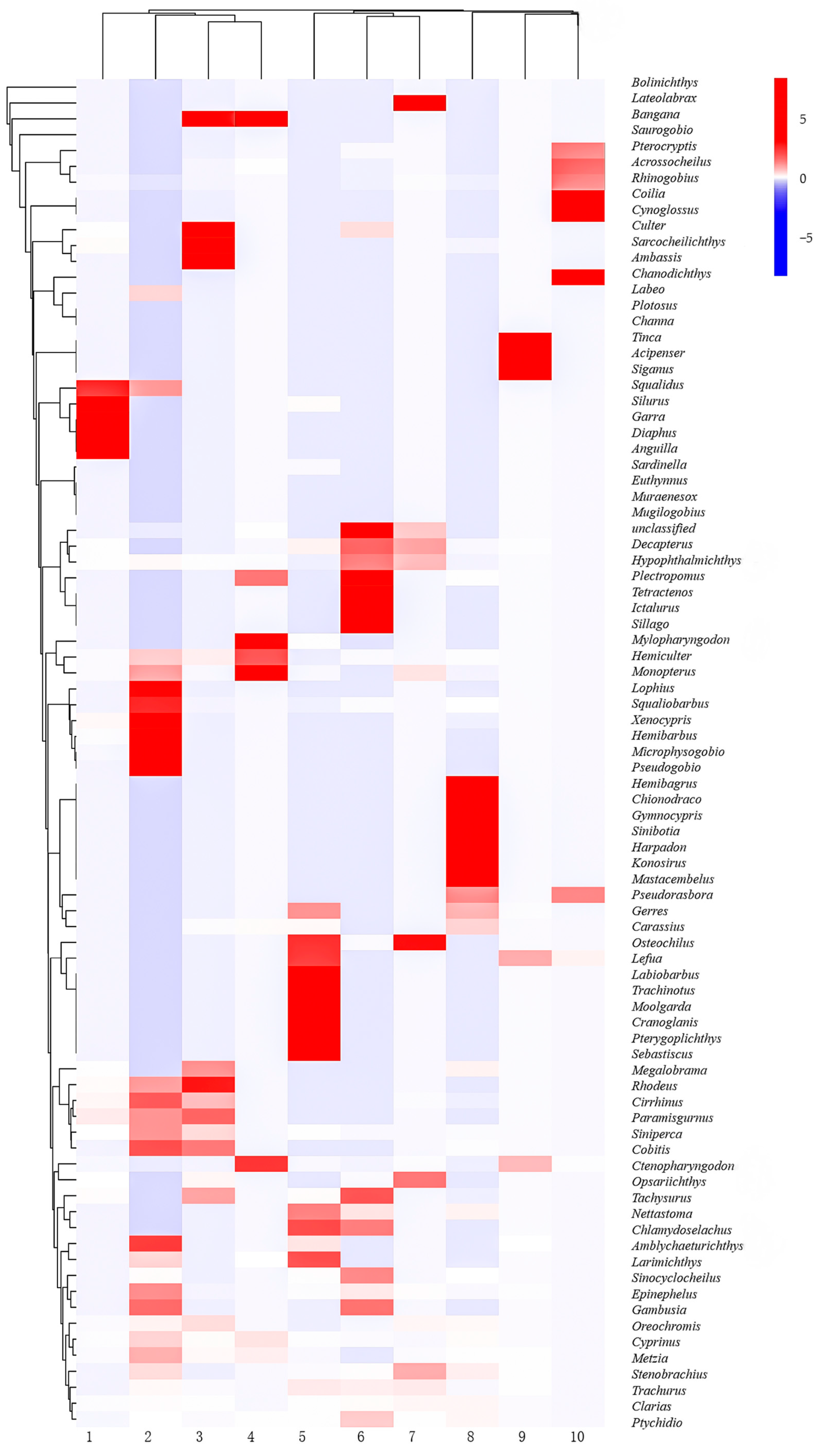 Fishes 09 00086 g007