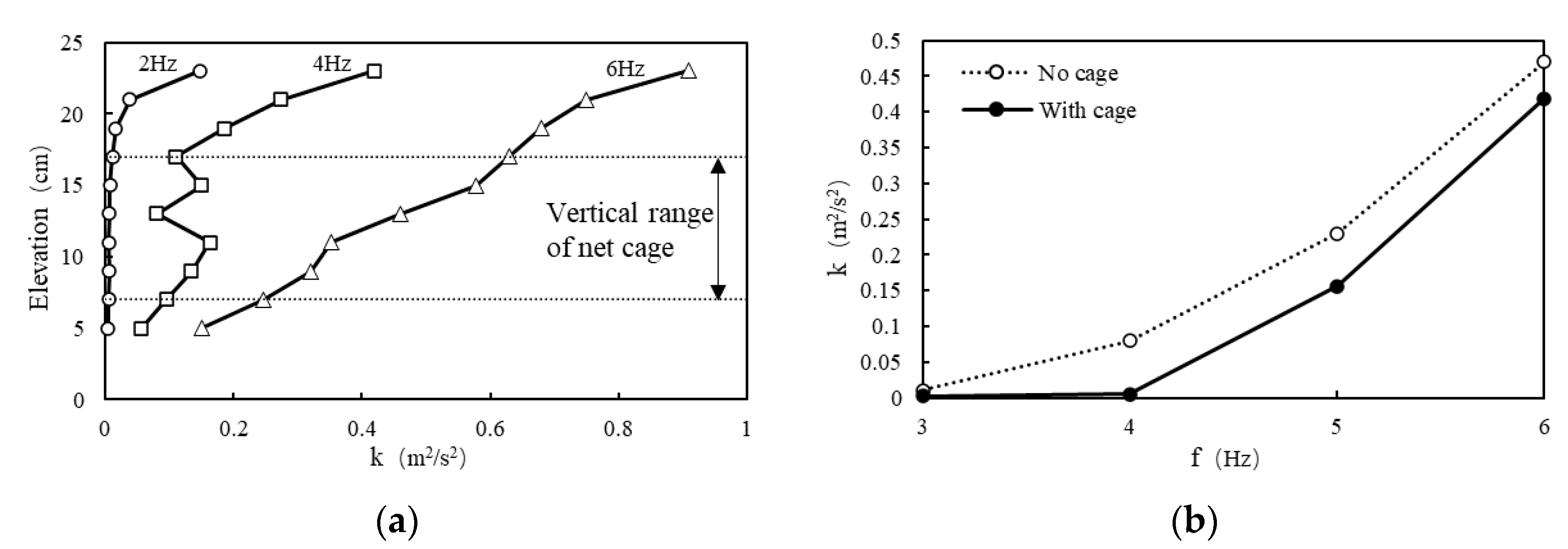 Fishes 09 00088 g003