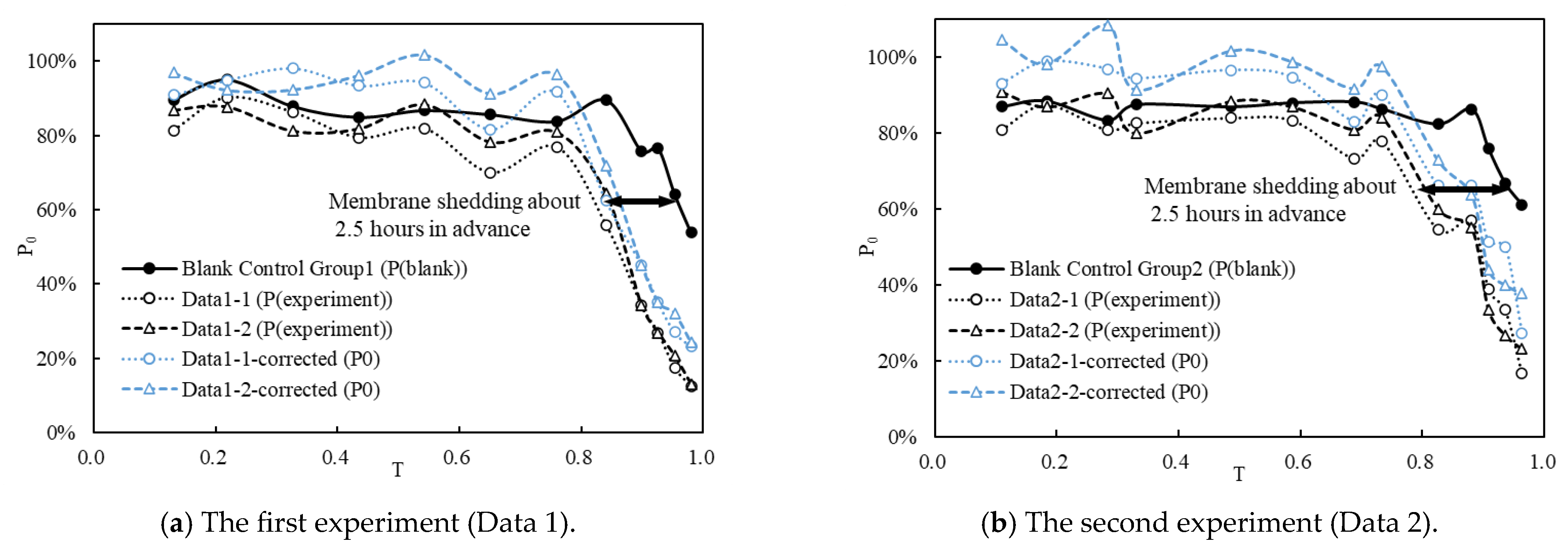 Fishes 09 00088 g006