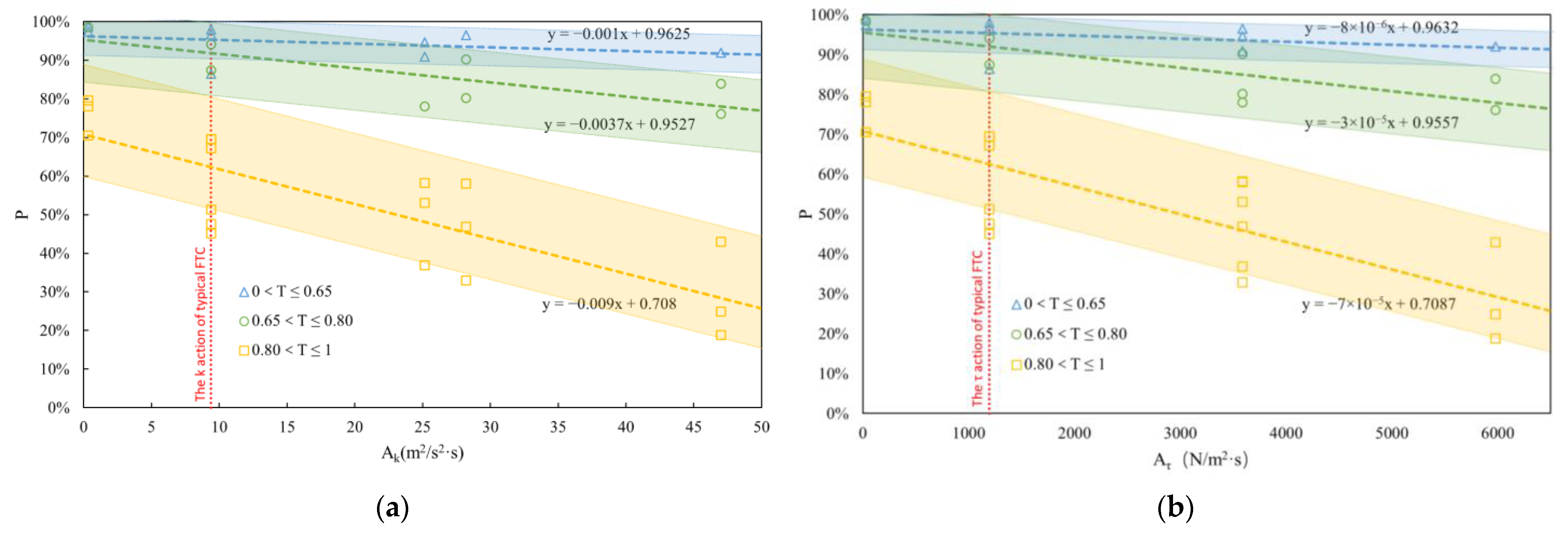 Fishes 09 00088 g009