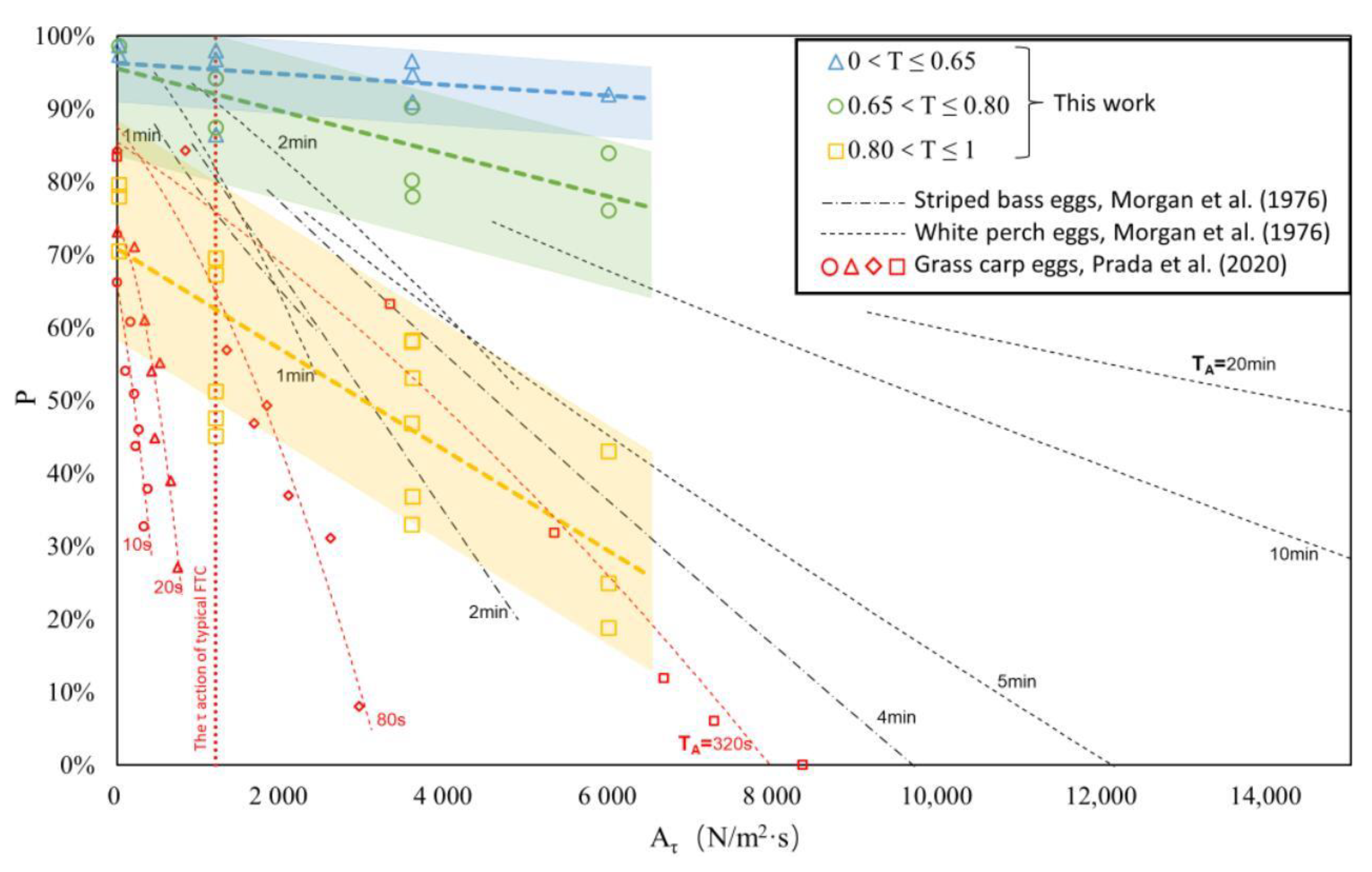 Fishes 09 00088 g010