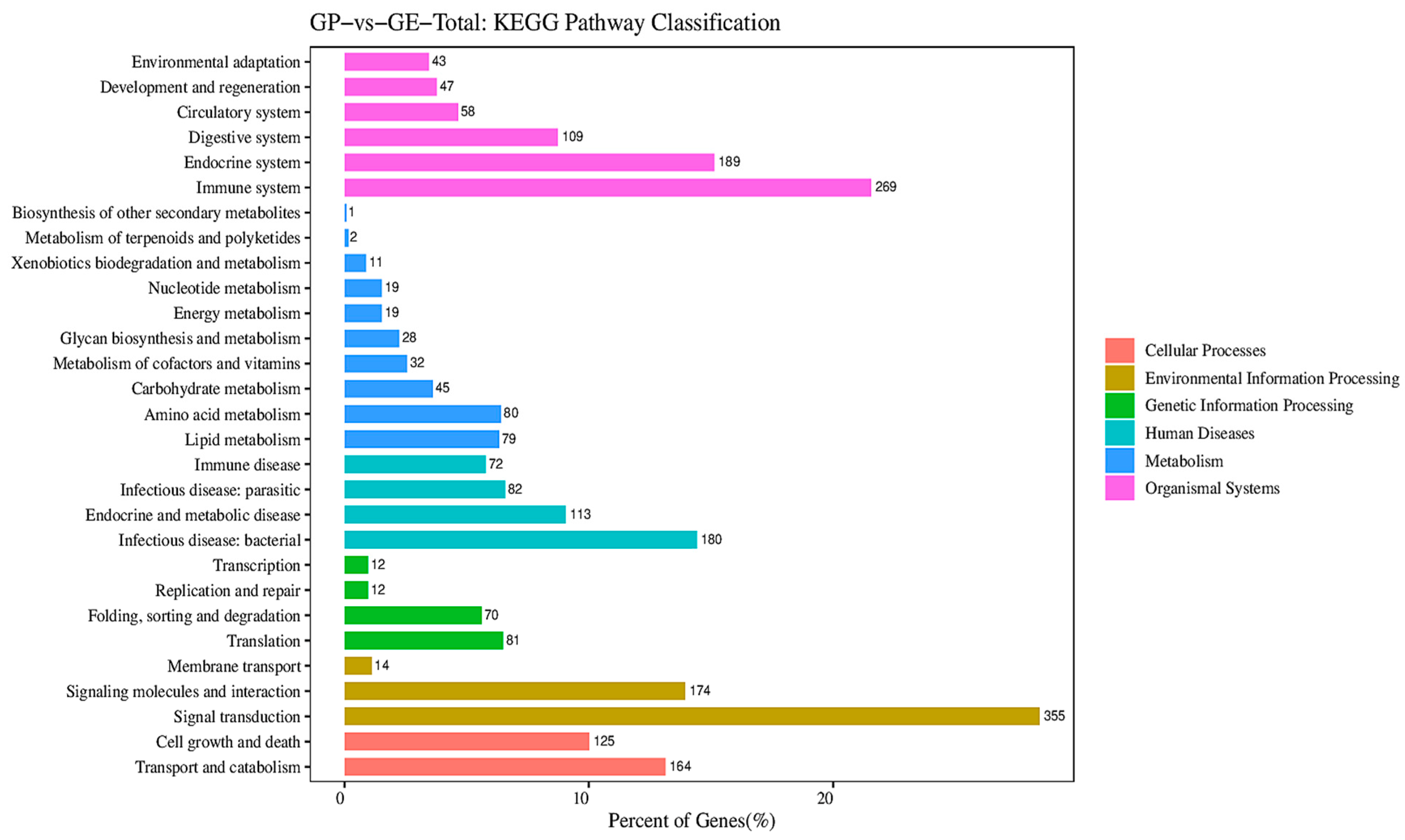 Fishes 09 00089 g004