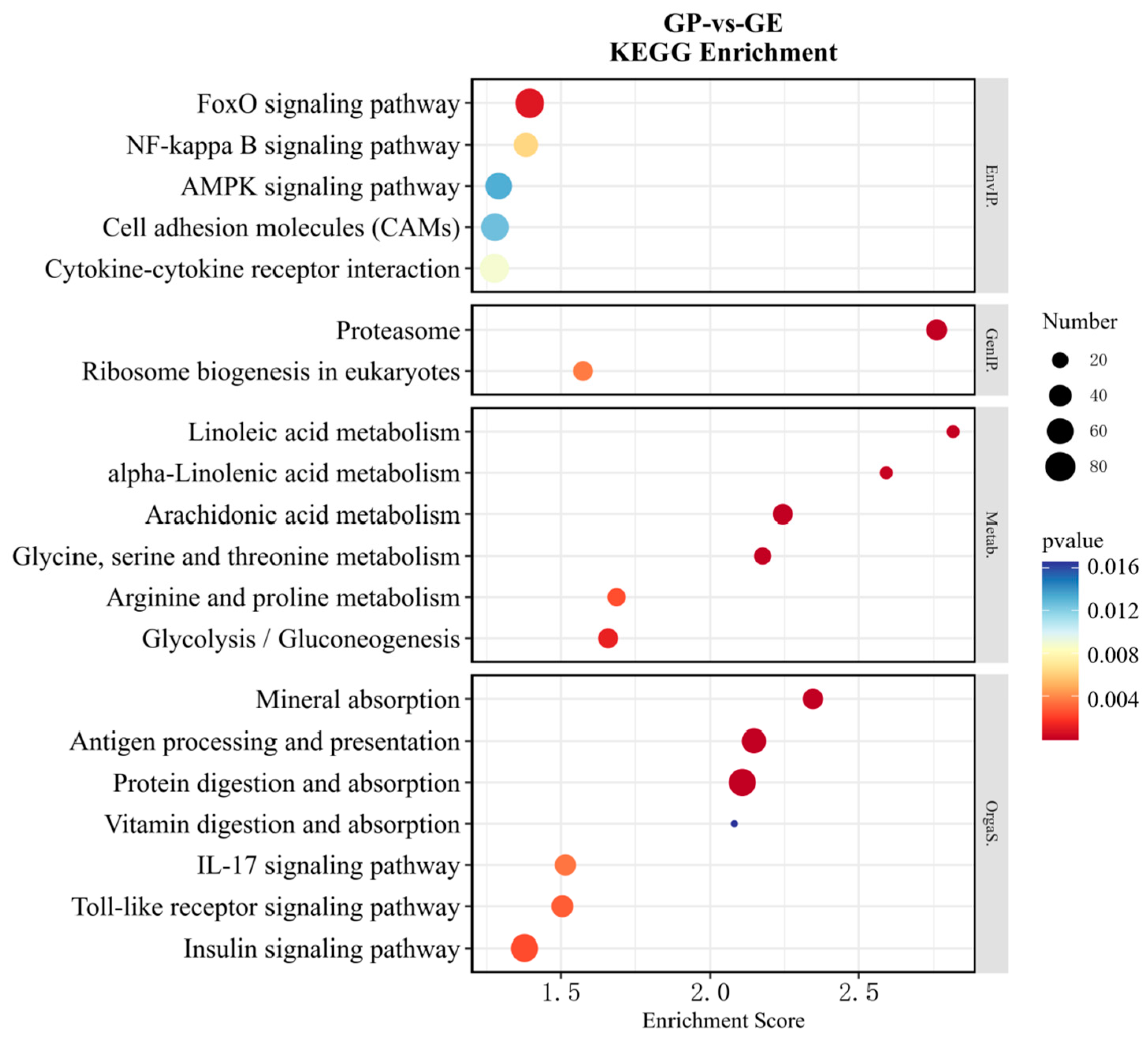 Fishes 09 00089 g005