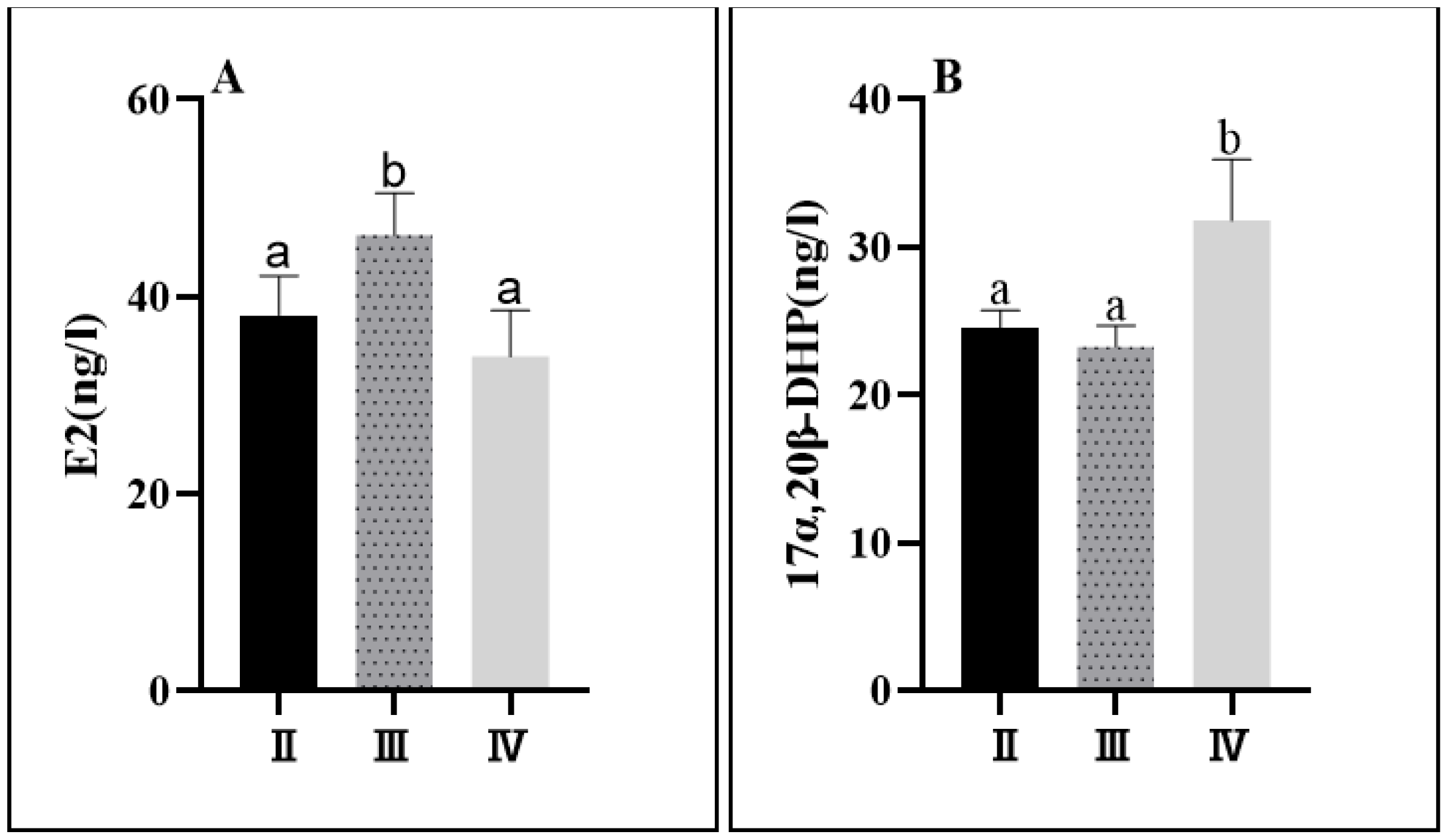 Fishes 09 00090 g005