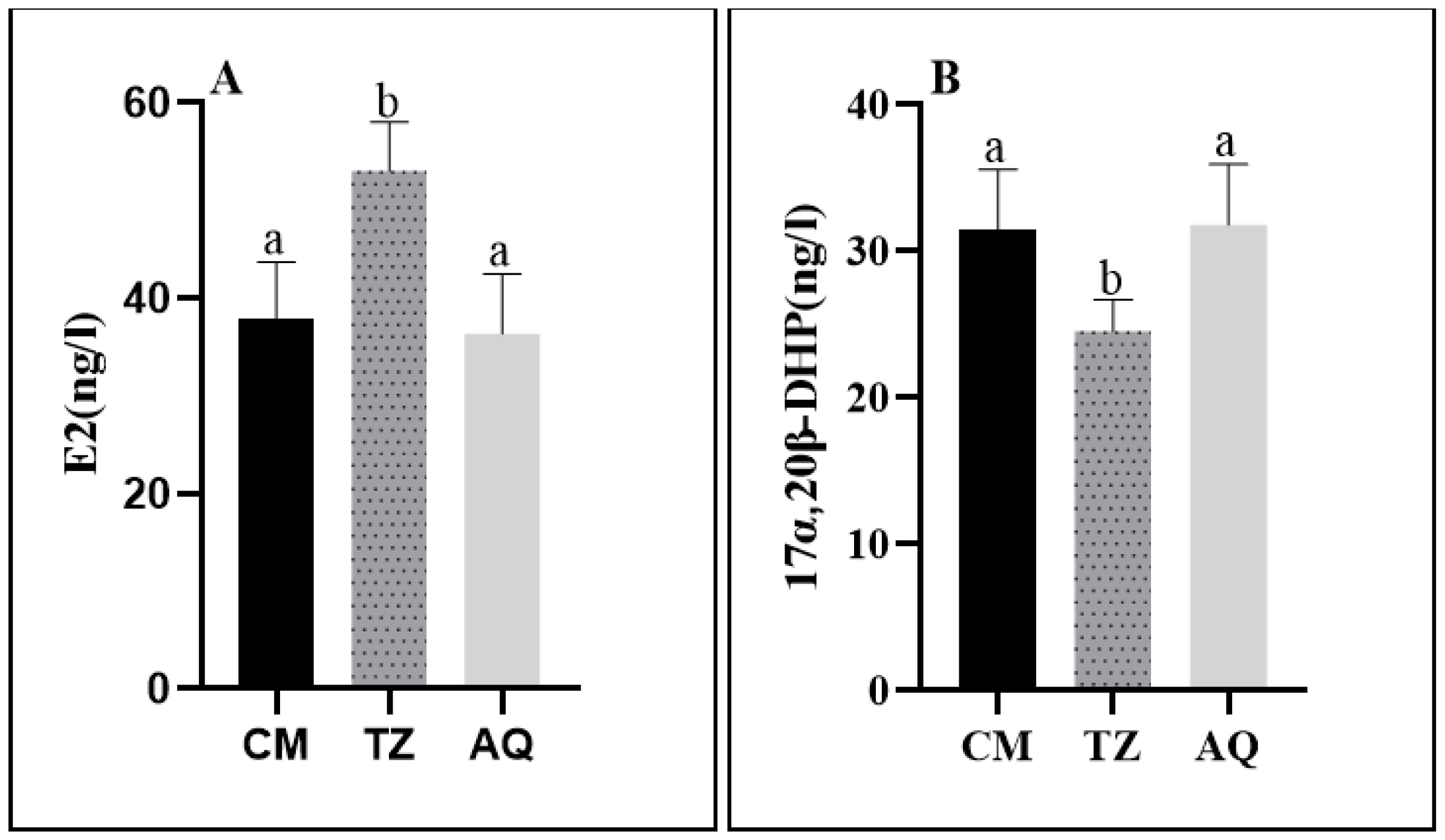 Fishes 09 00090 g006