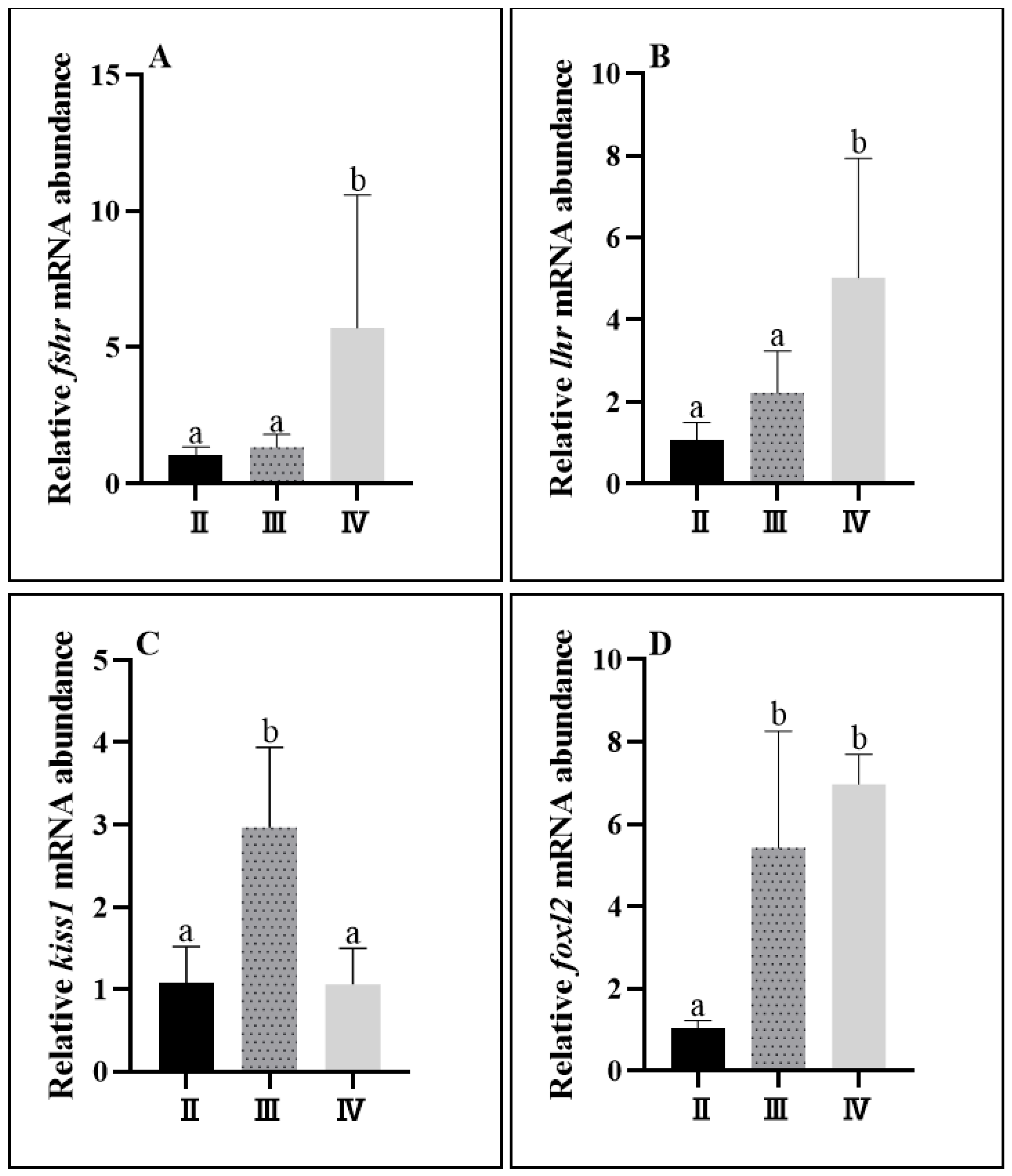 Fishes 09 00090 g007
