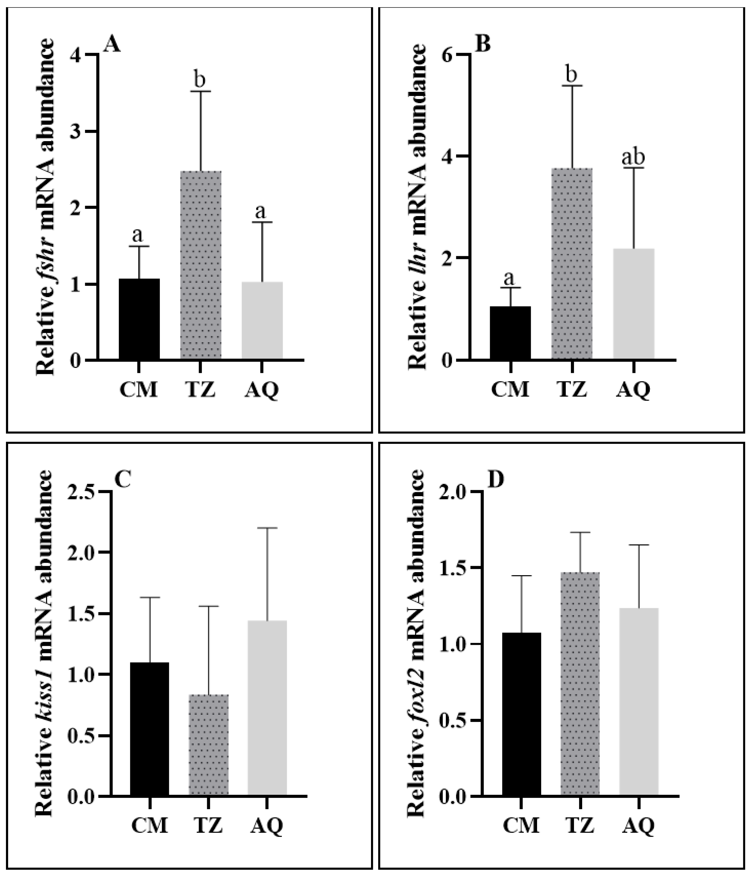 Fishes 09 00090 g008
