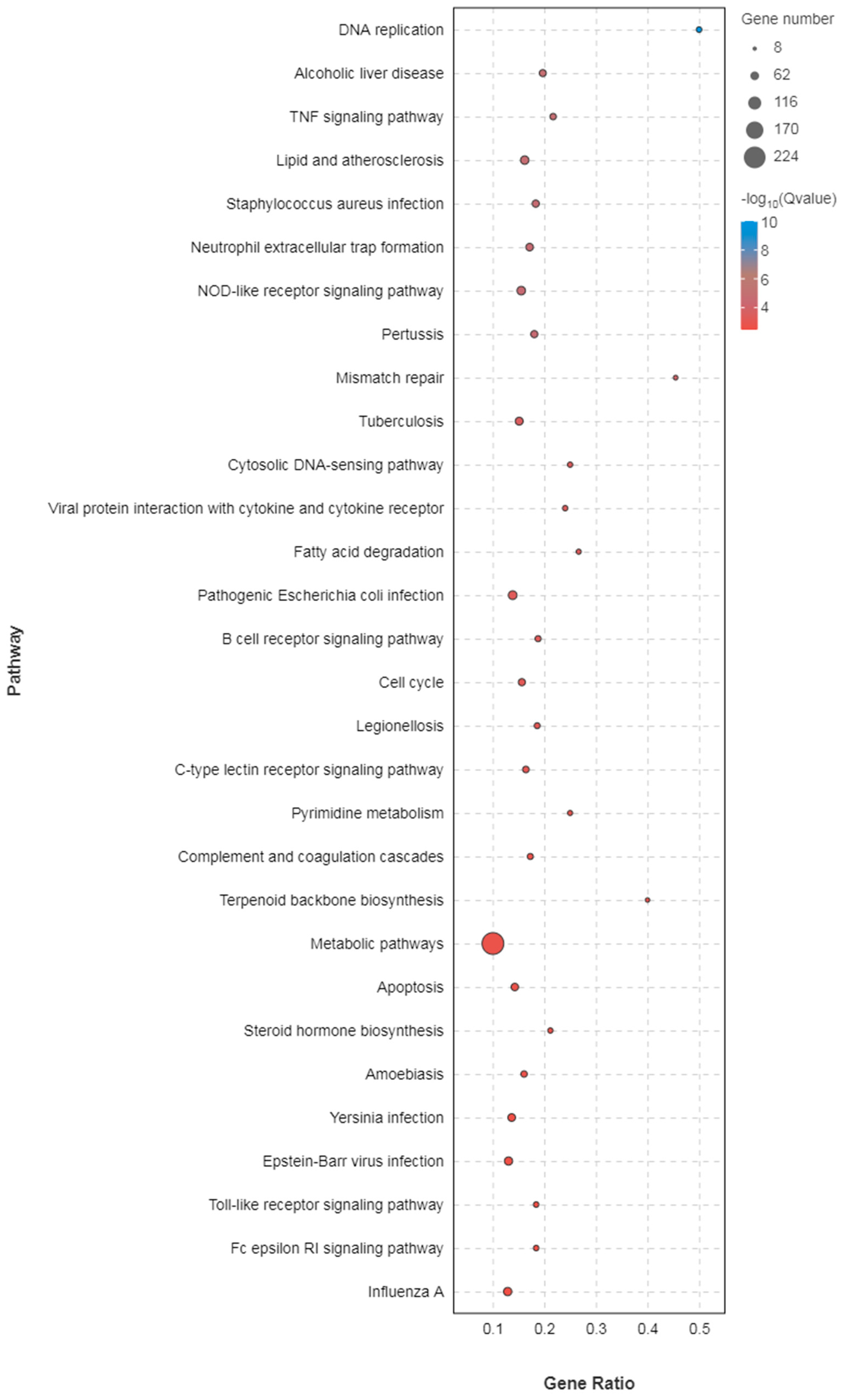 Fishes 09 00091 g006