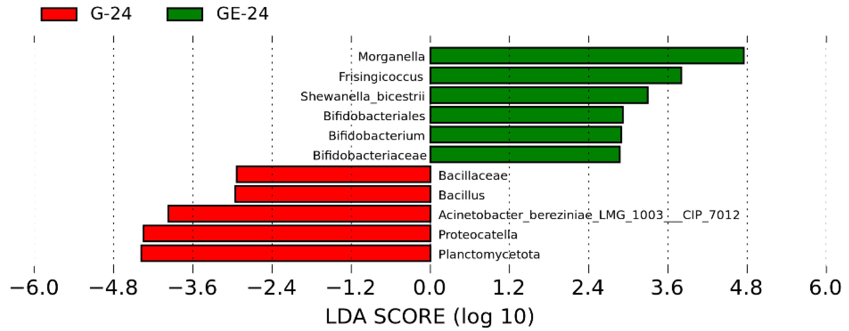Fishes 09 00091 g008