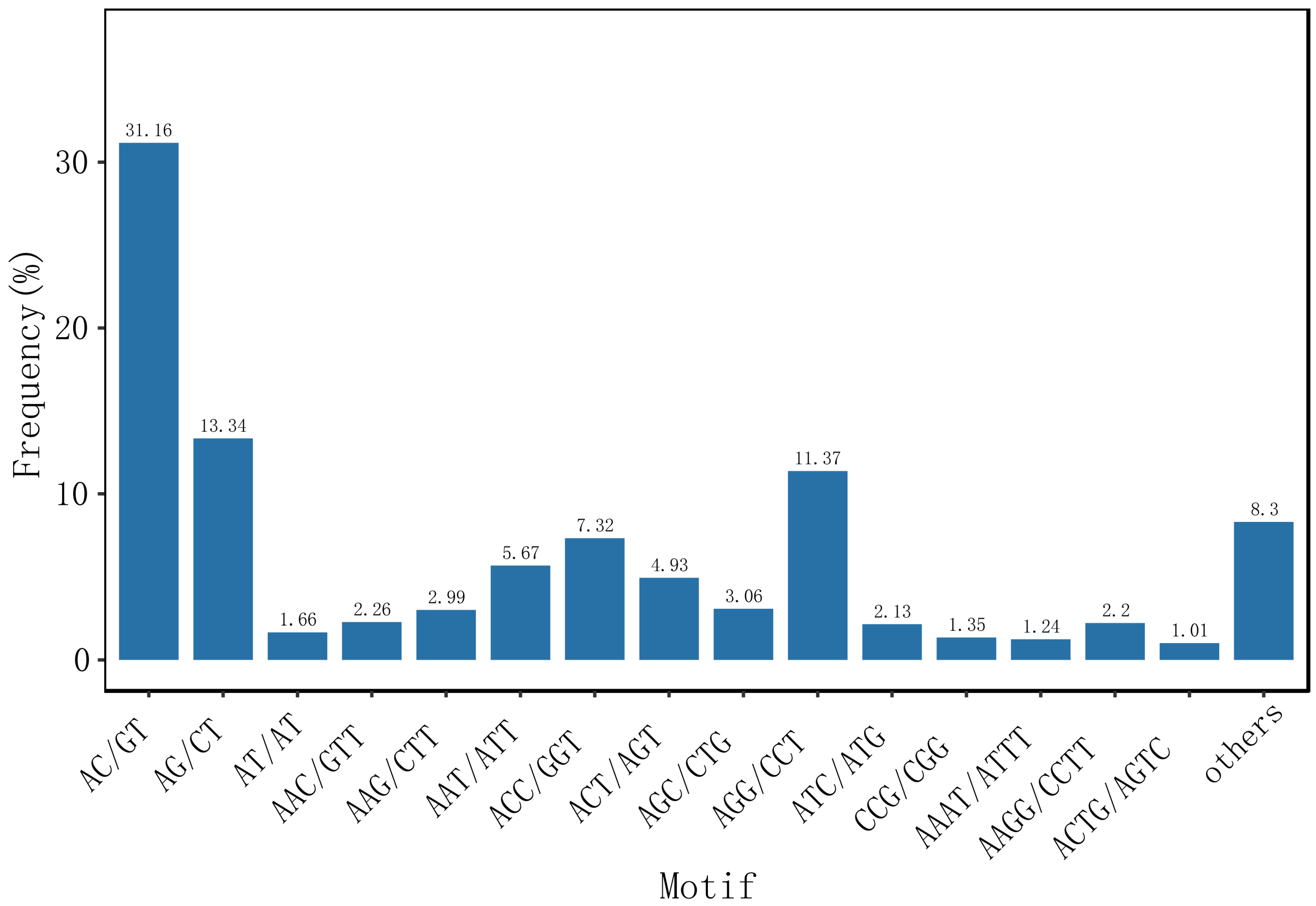 Fishes 09 00092 g002
