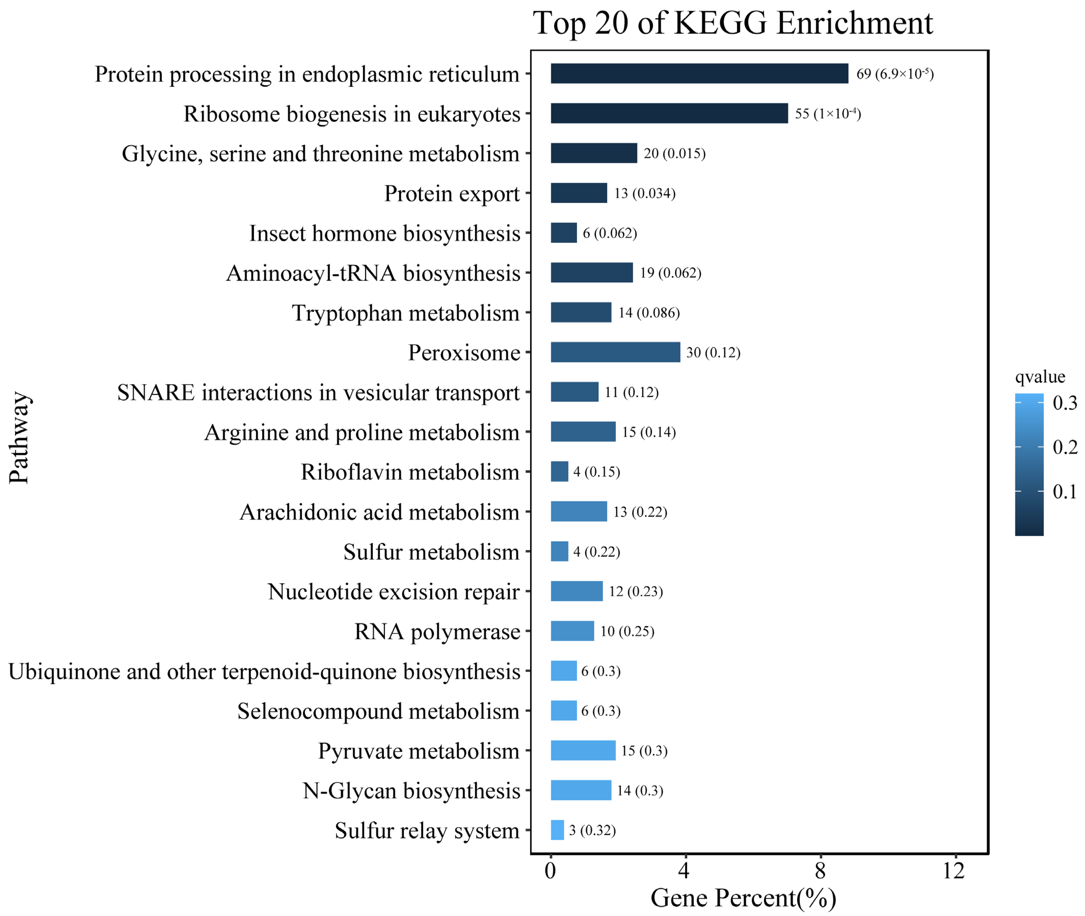 Fishes 09 00092 g005