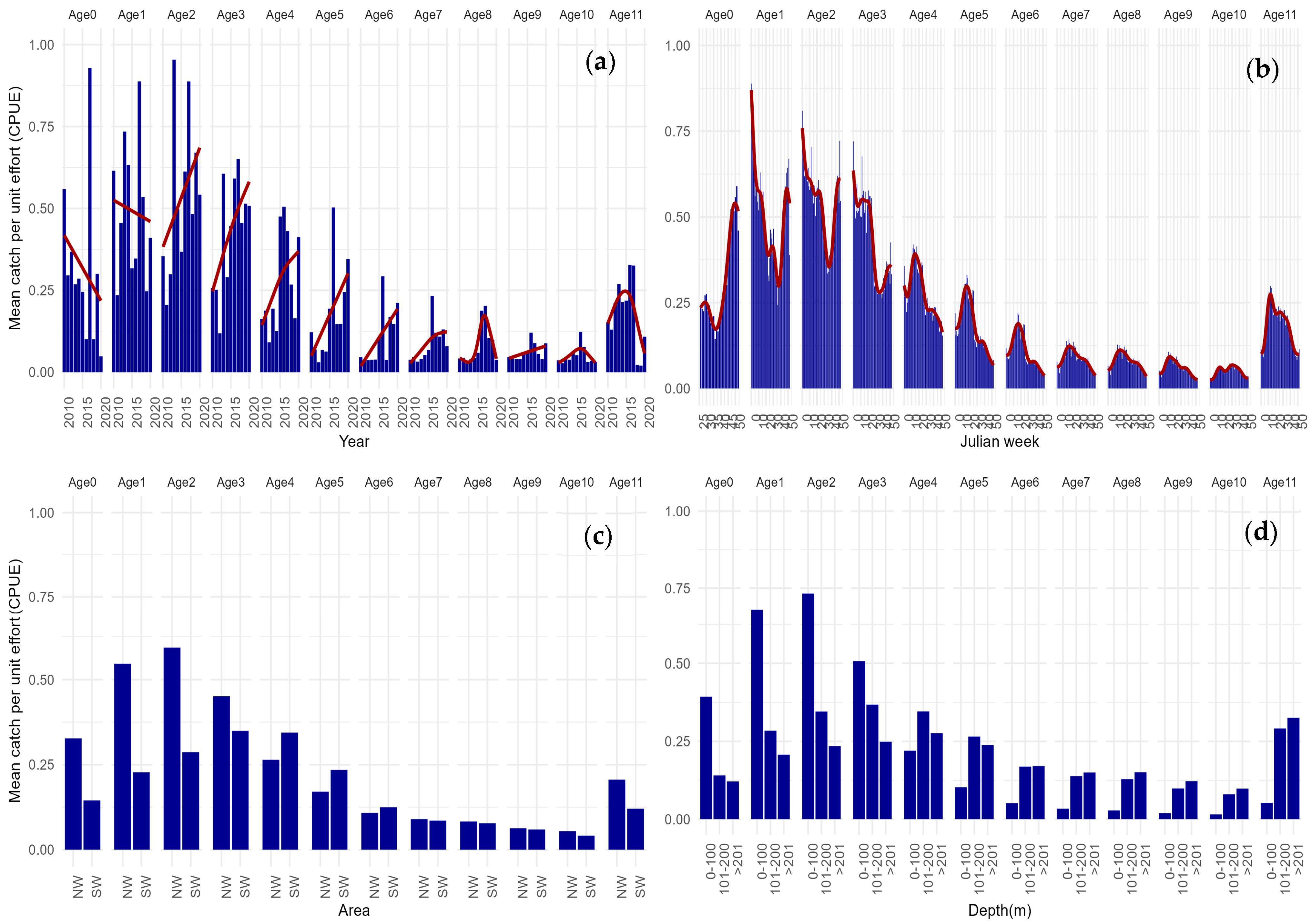Fishes 09 00093 g004 Fishes 09 00093 g004