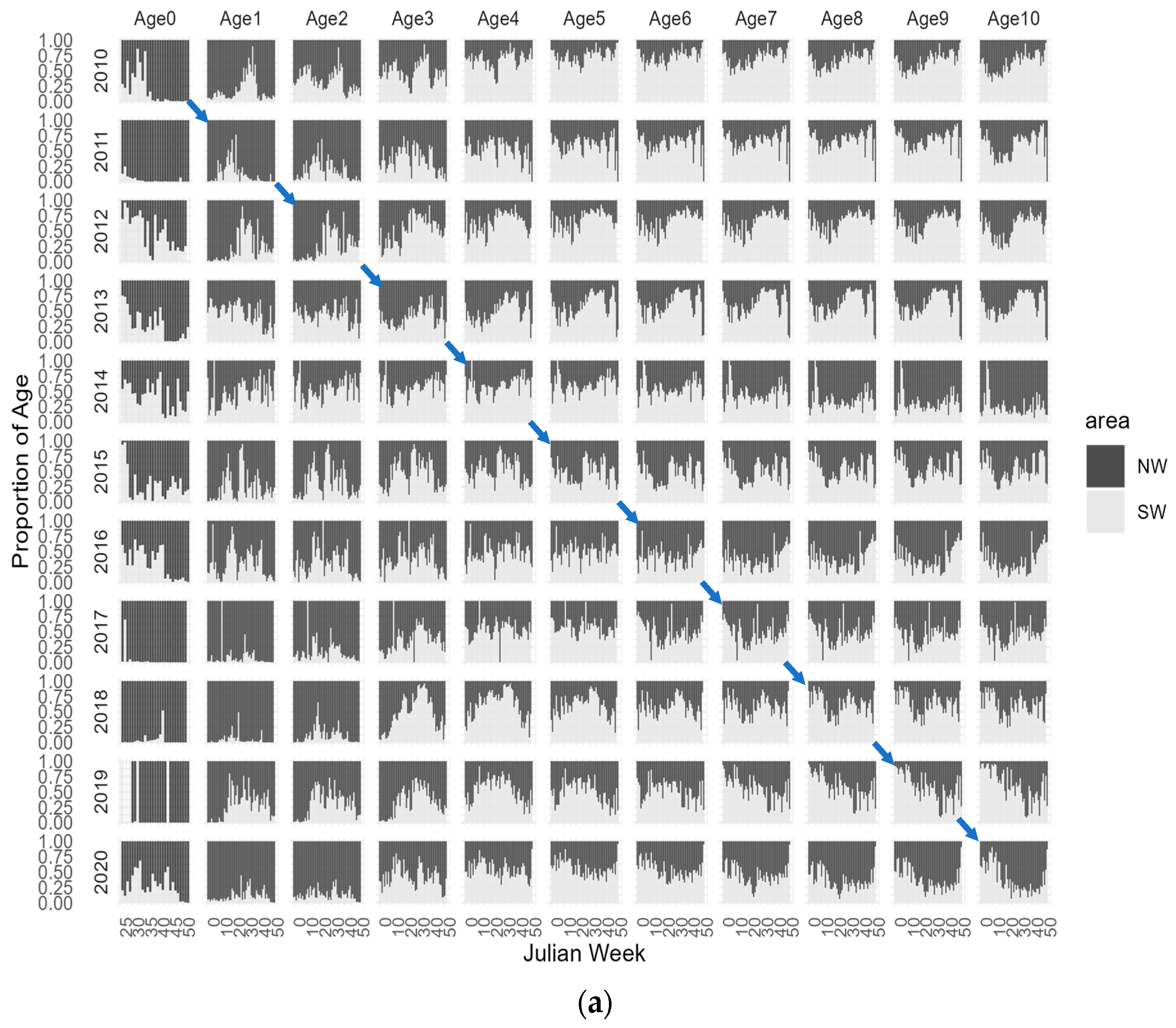 Fishes 09 00093 g005a Fishes 09 00093 g005a