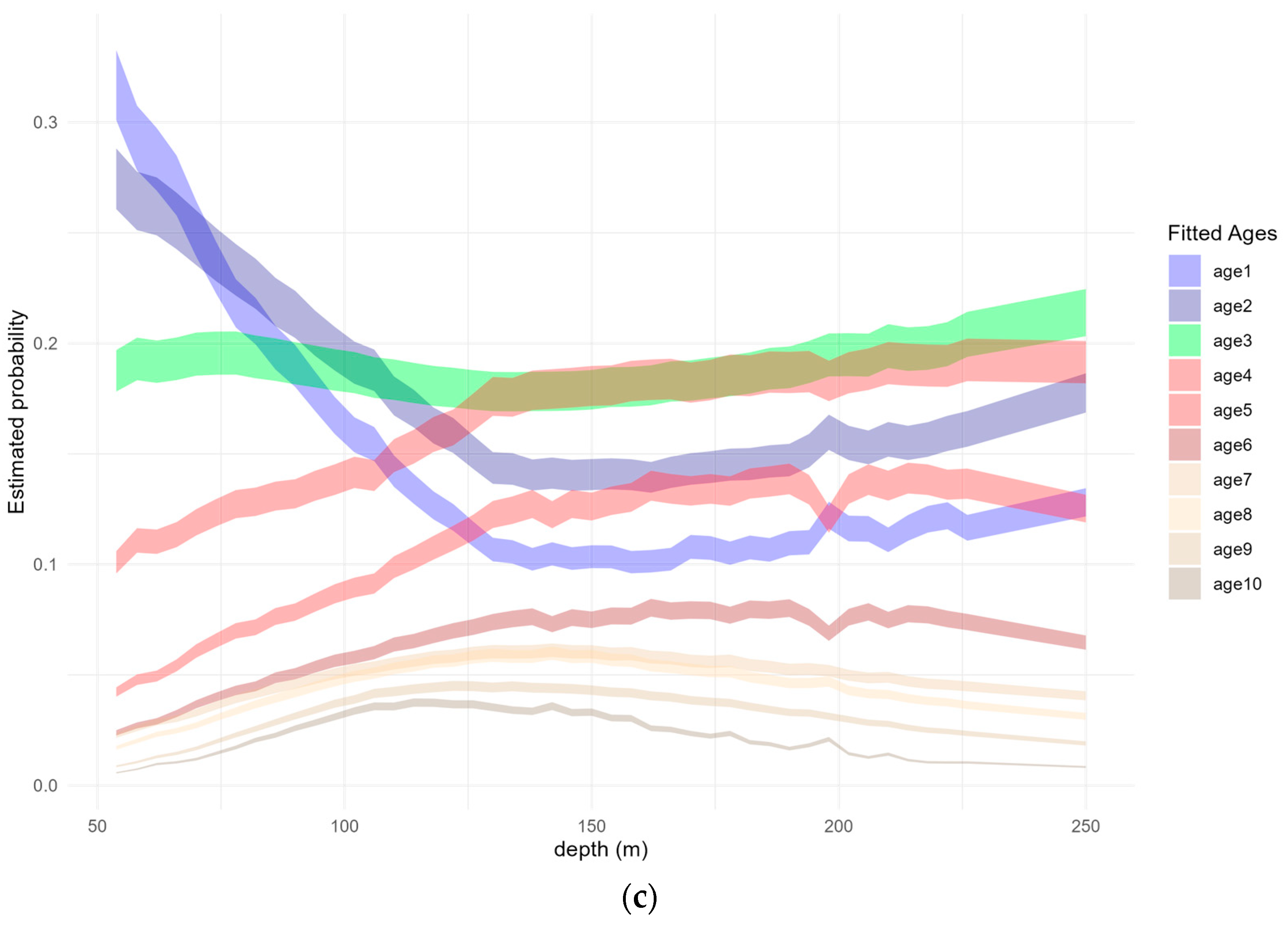 Fishes 09 00093 g007b Fishes 09 00093 g007b