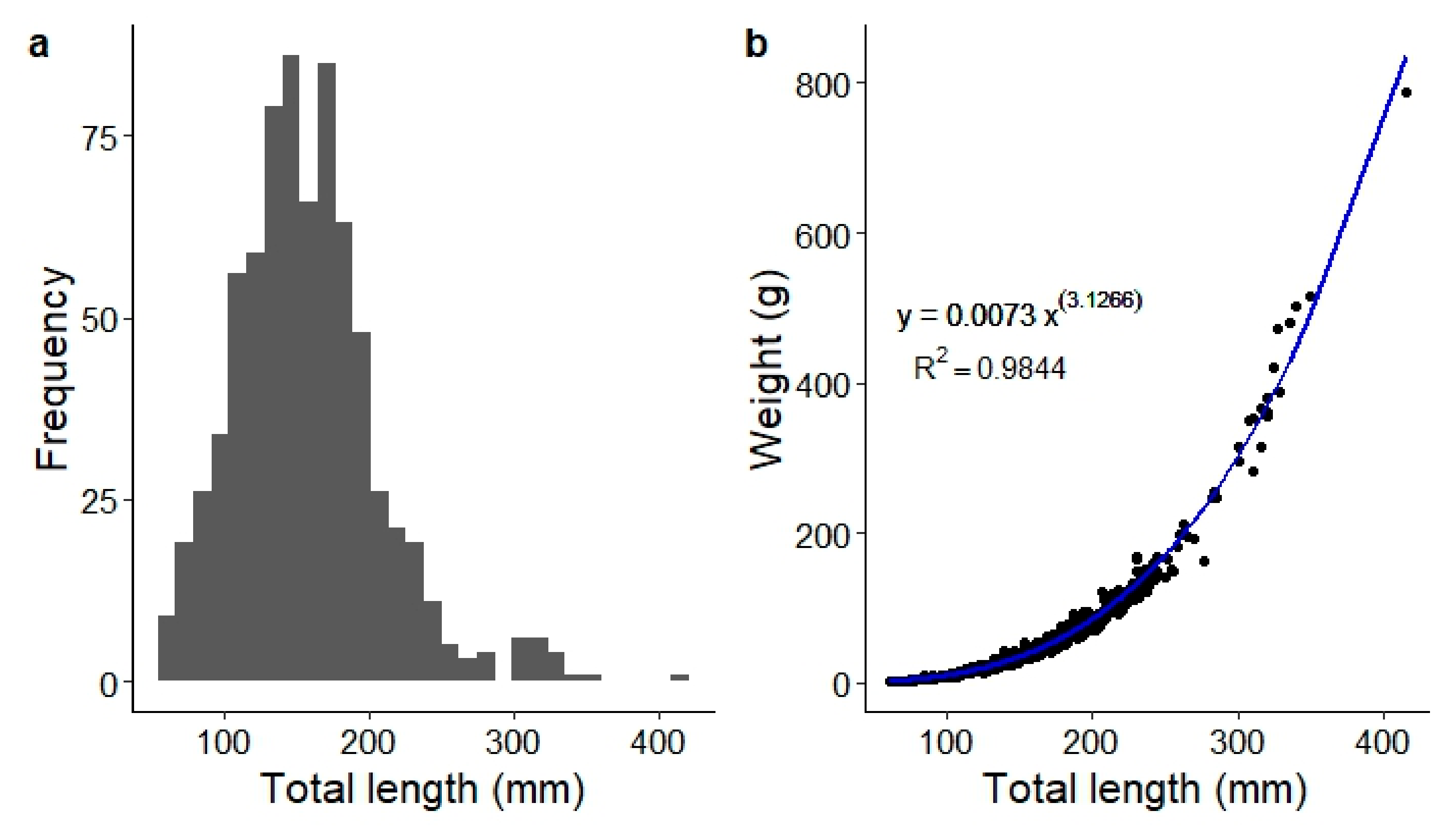 Fishes 09 00094 g003 Fishes 09 00094 g003