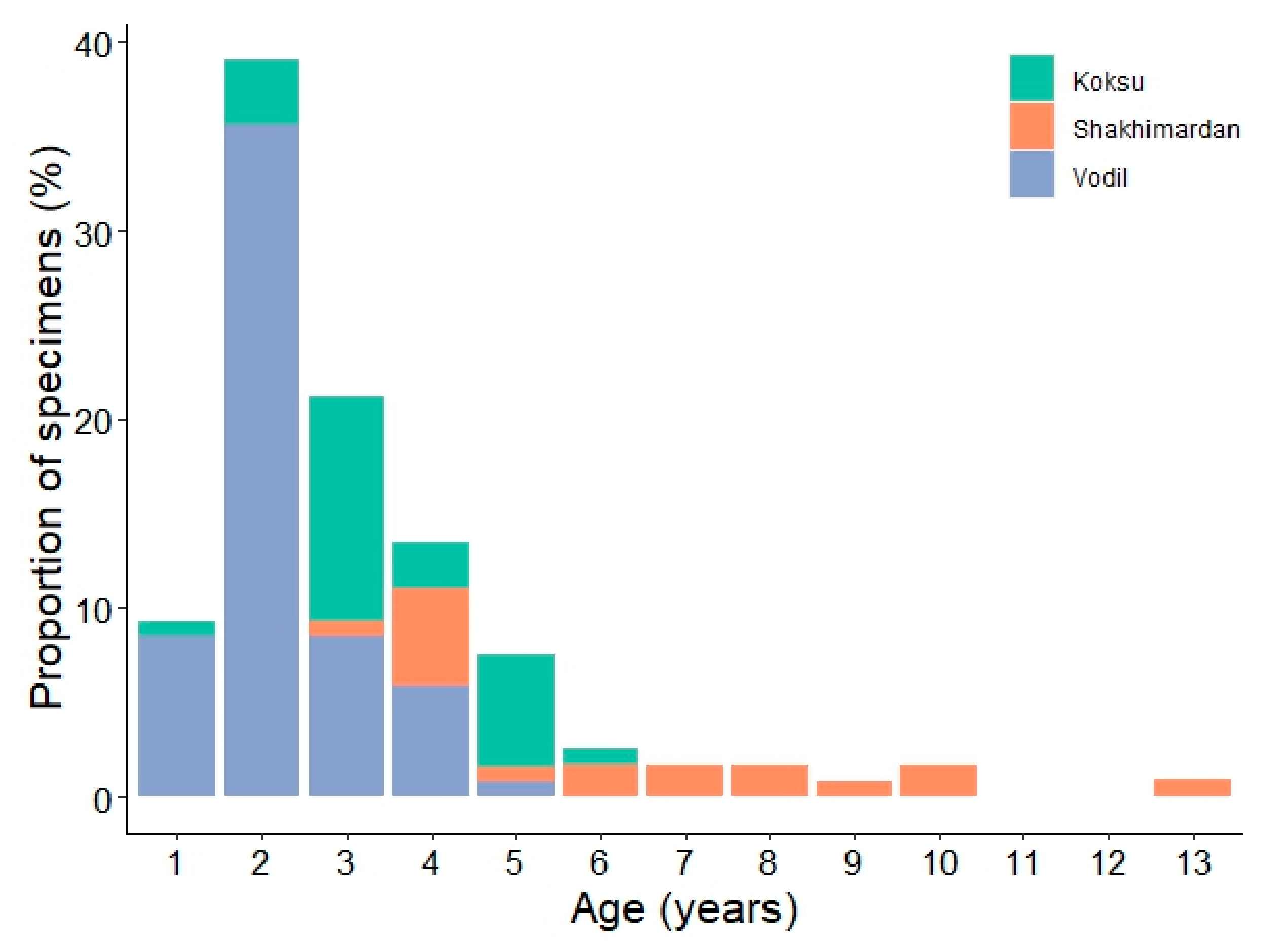 Fishes 09 00094 g006 Fishes 09 00094 g006