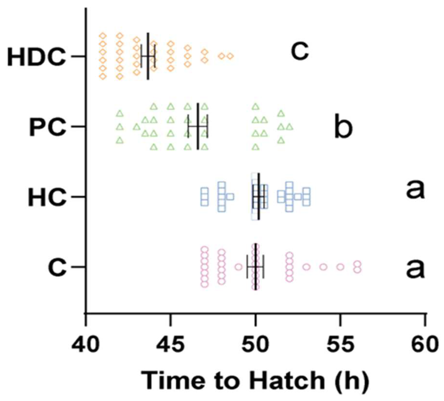 Fishes 09 00095 g003