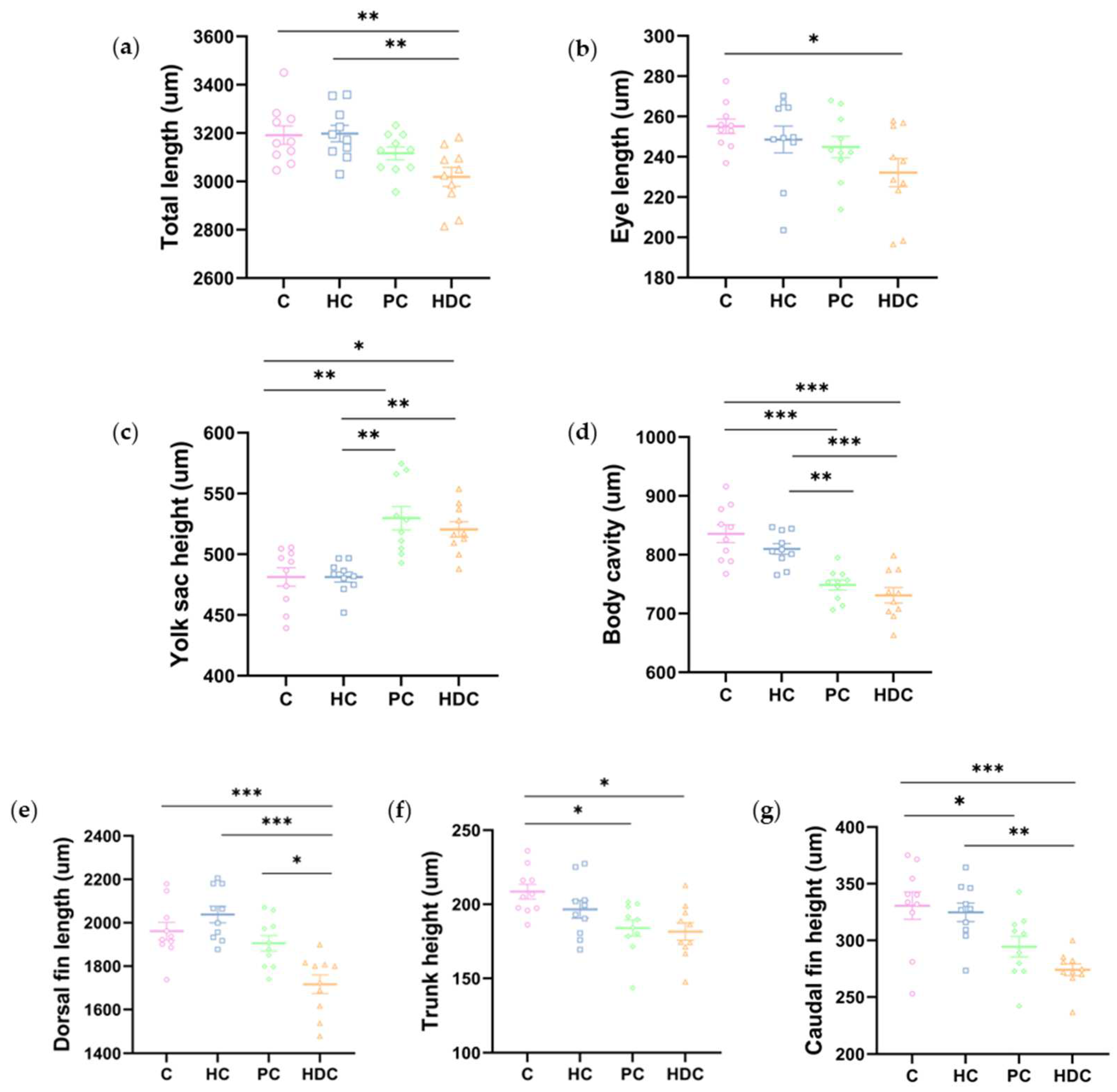 Fishes 09 00095 g005