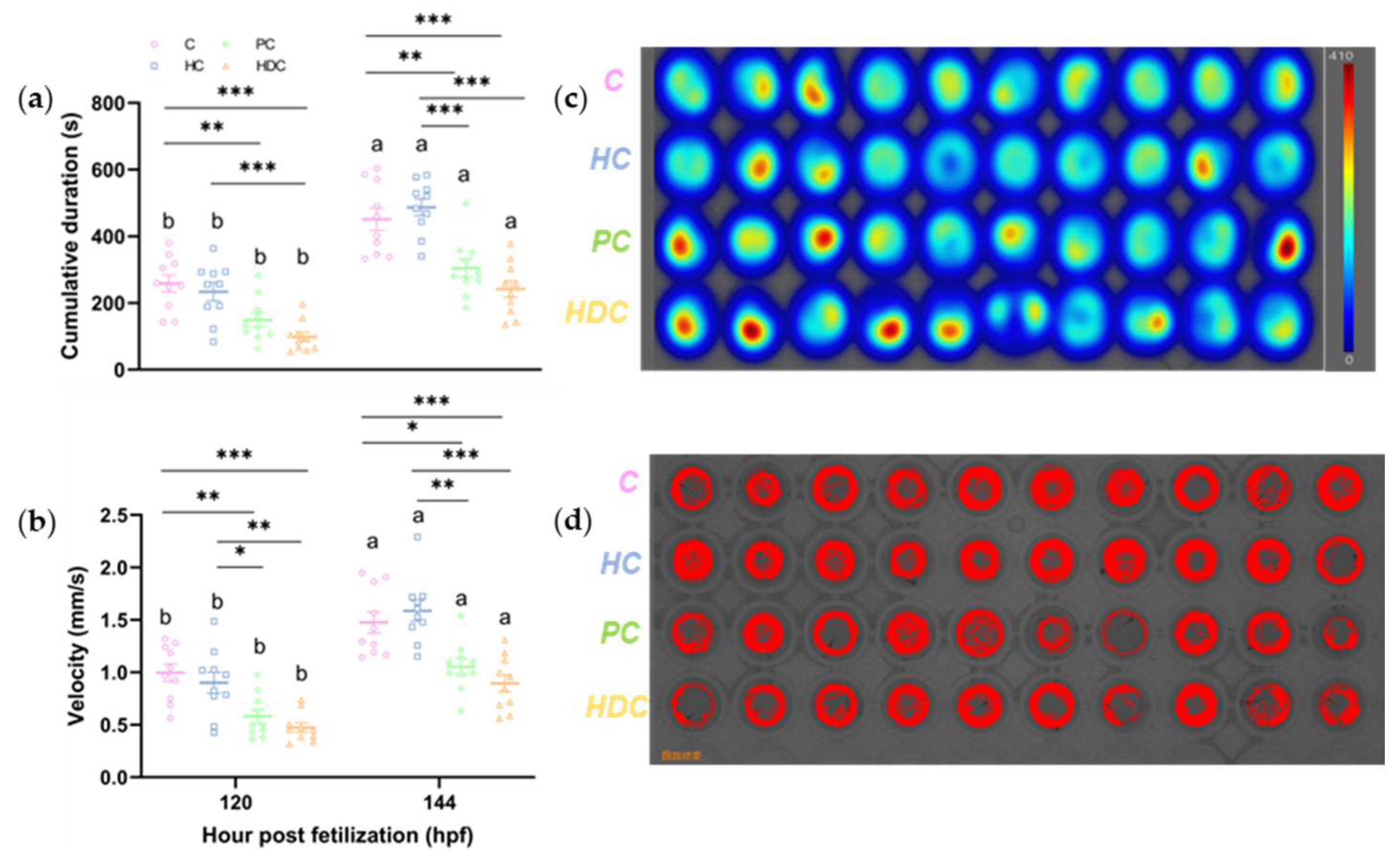 Fishes 09 00095 g006