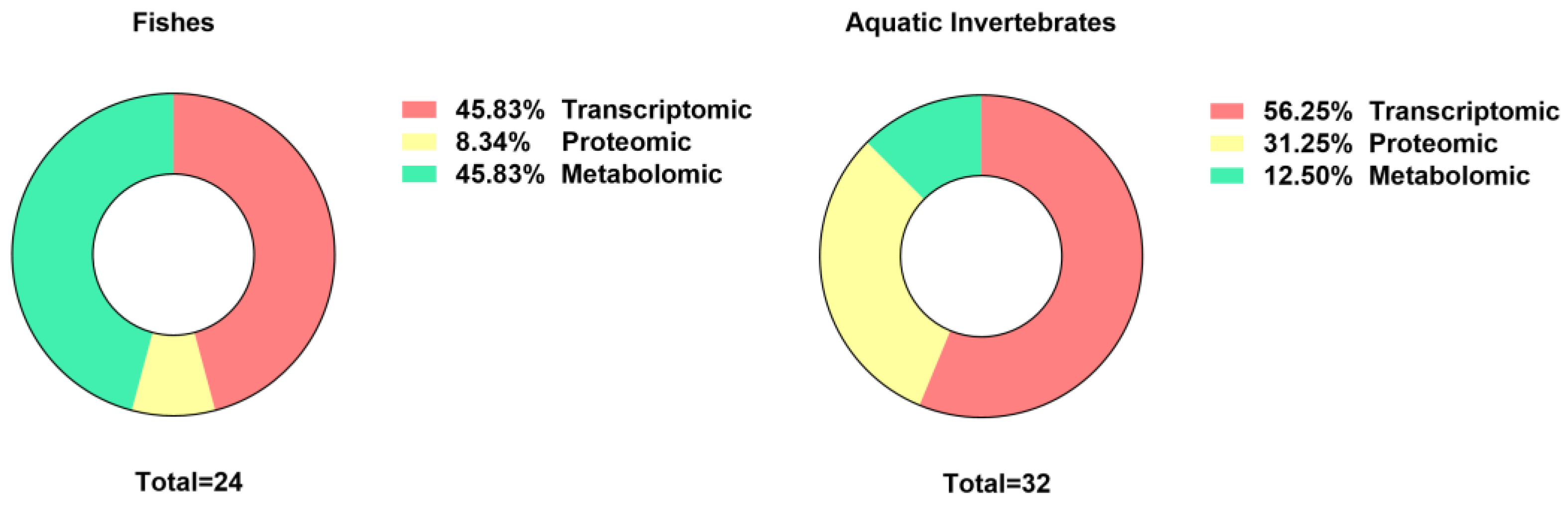 Fishes 09 00098 g002