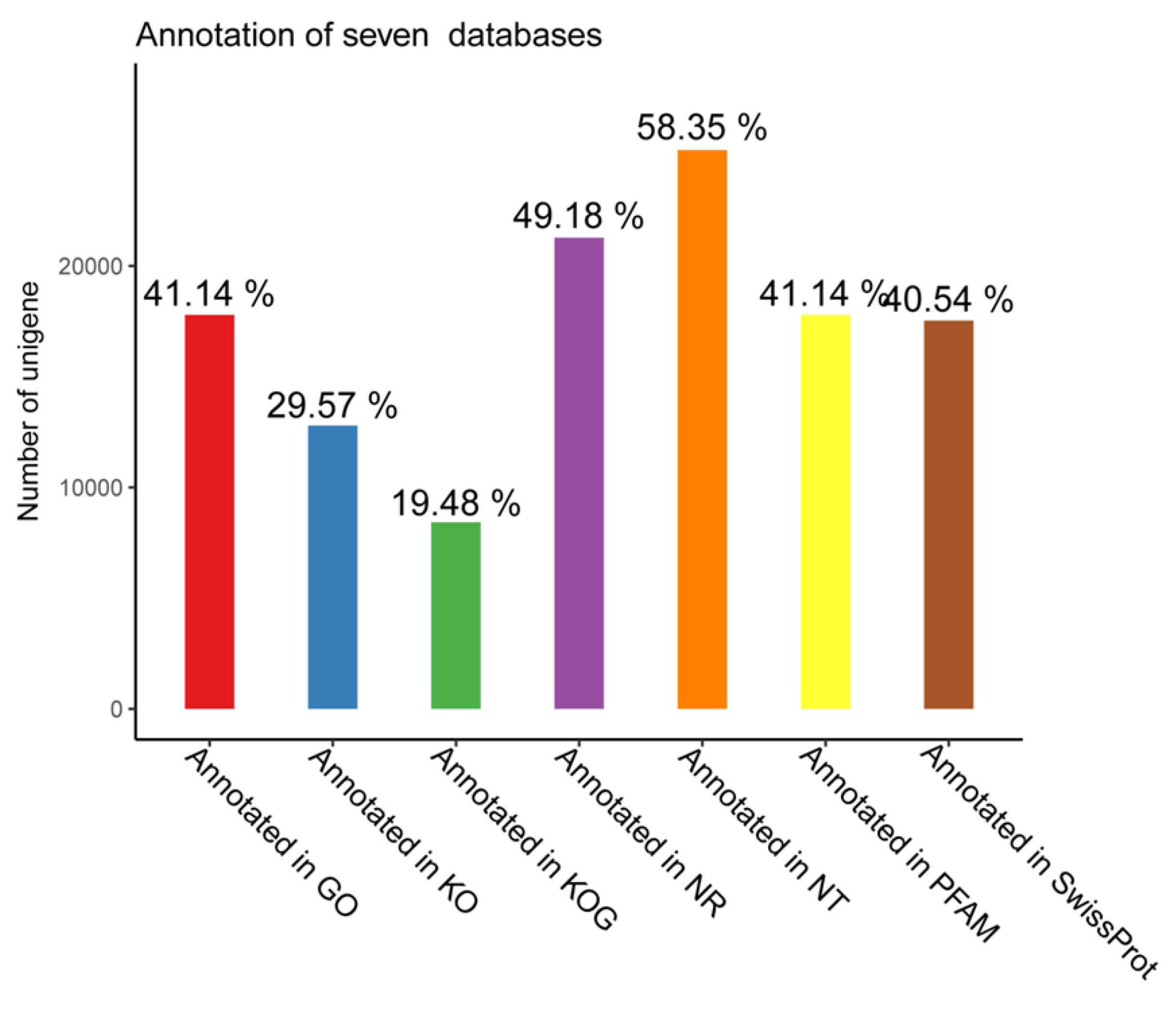 Fishes 09 00100 g002