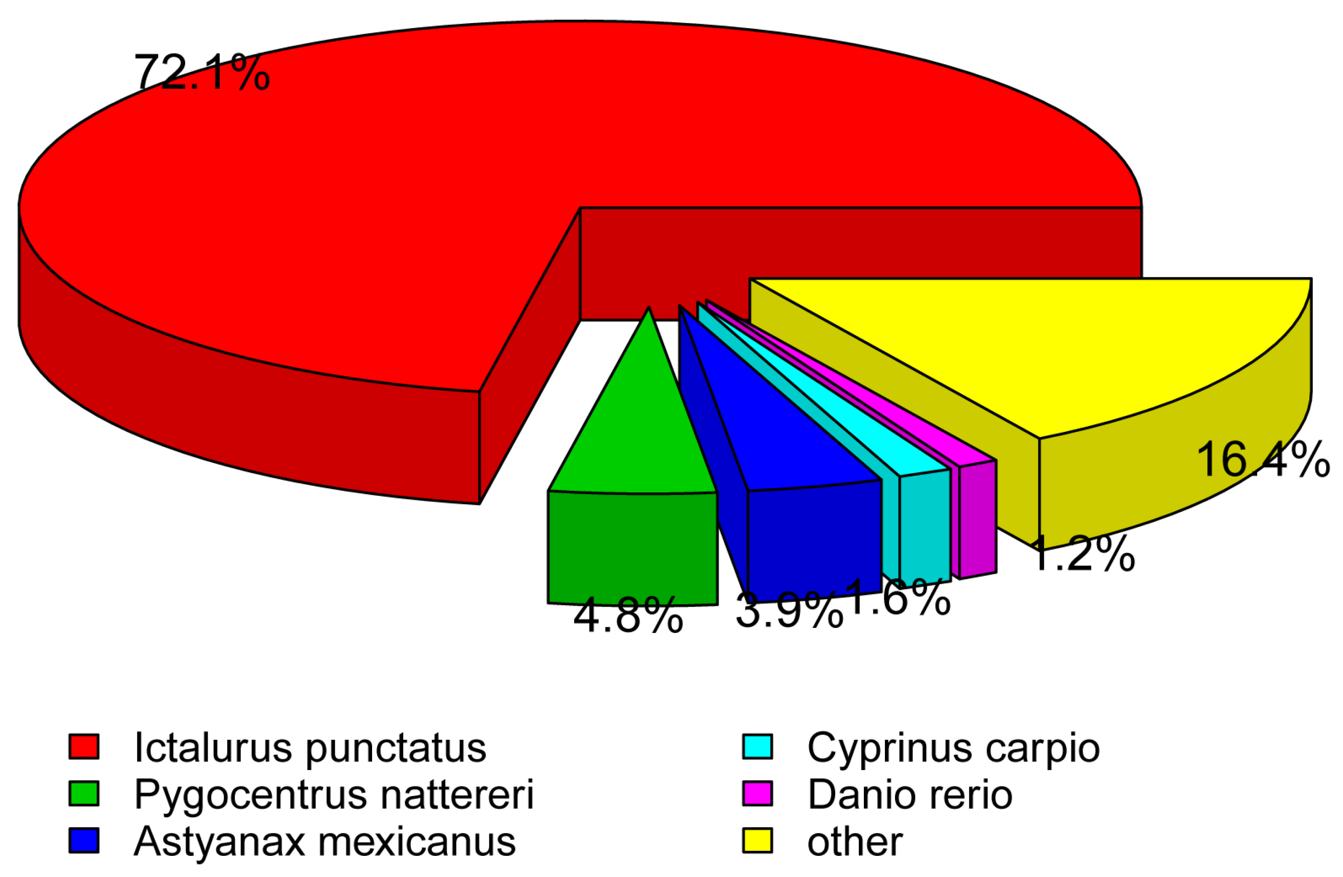 Fishes 09 00100 g004