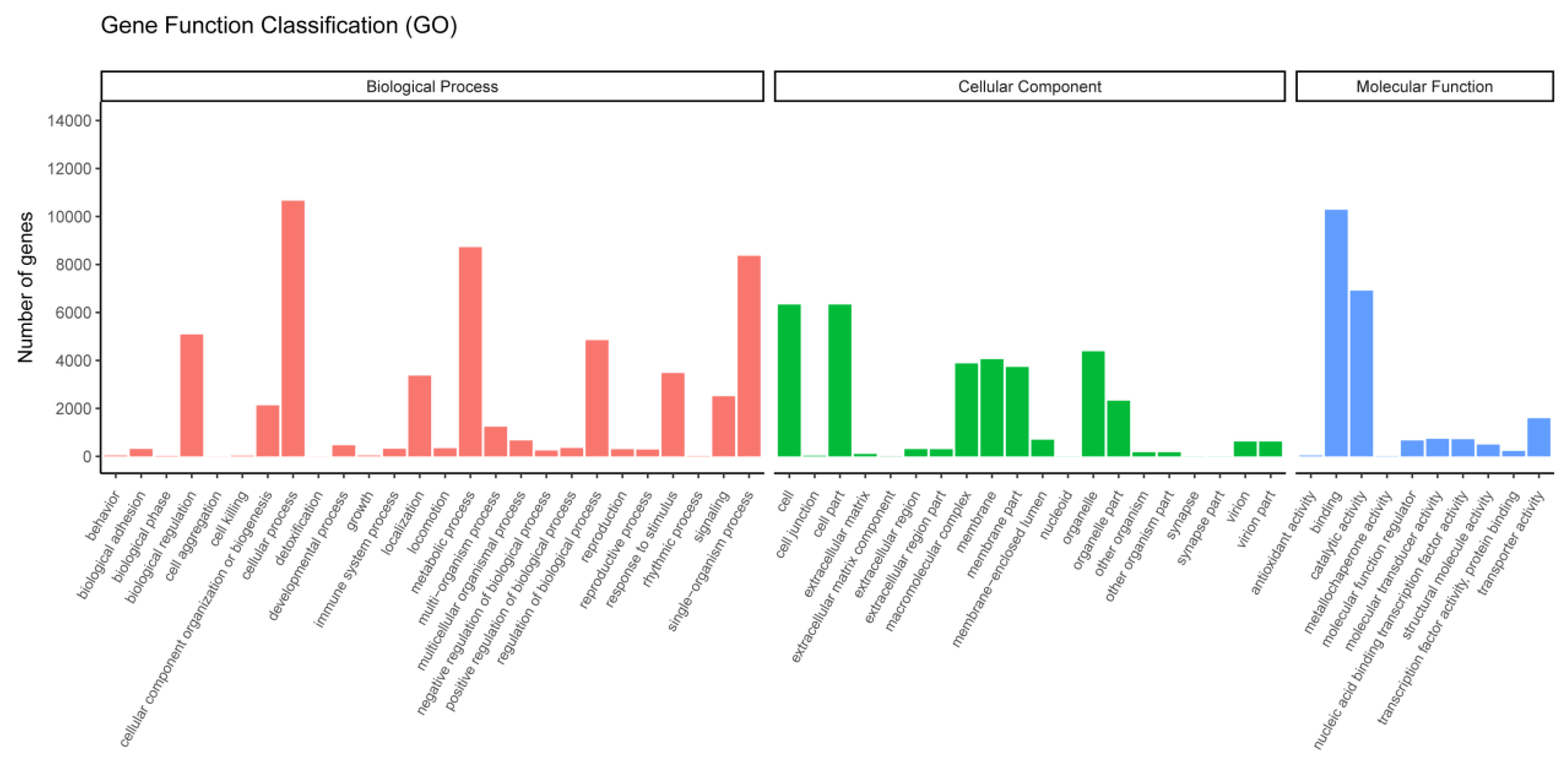 Fishes 09 00100 g005