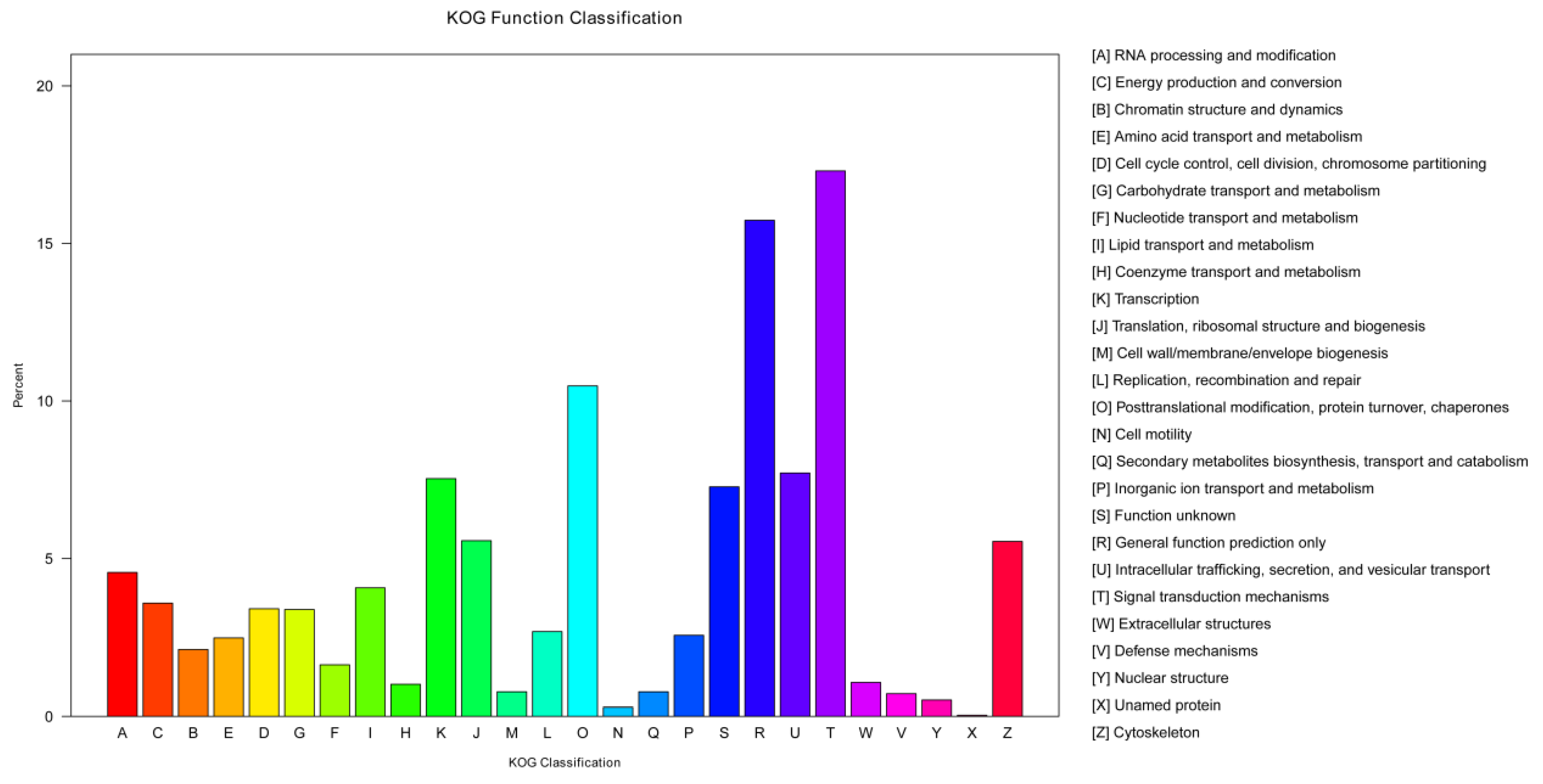 Fishes 09 00100 g006