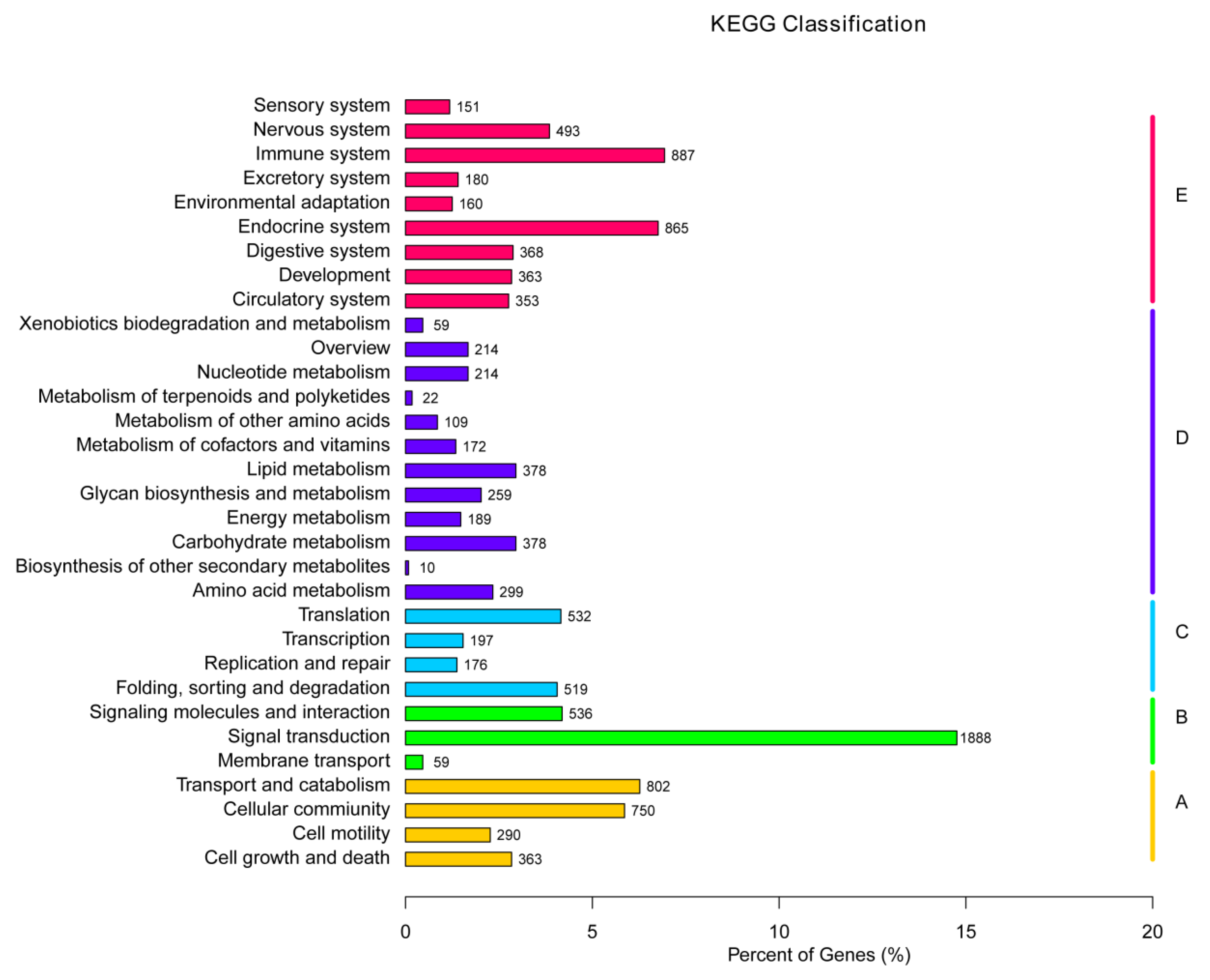Fishes 09 00100 g007