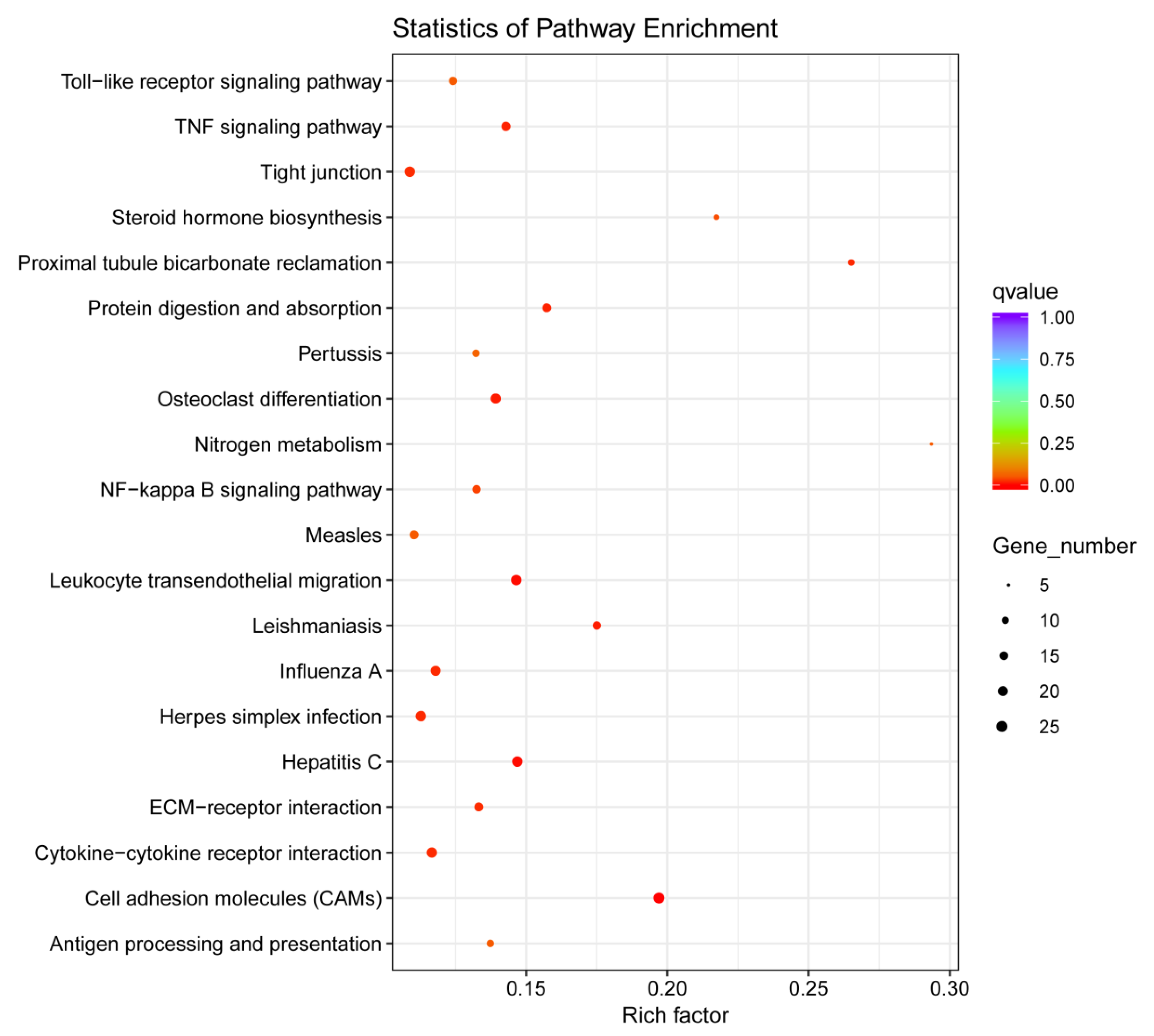 Fishes 09 00100 g009