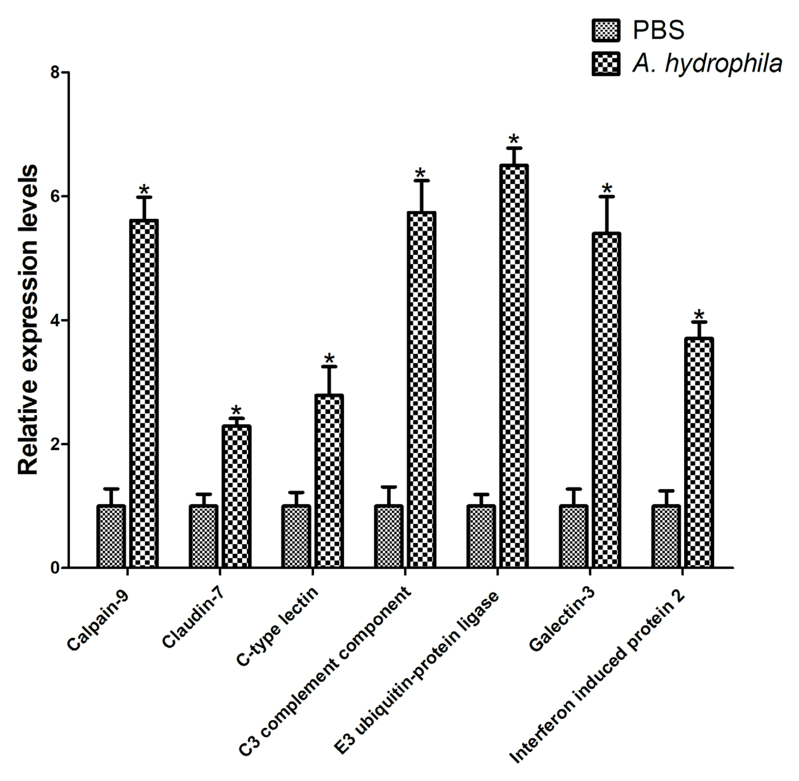 Fishes 09 00100 g010