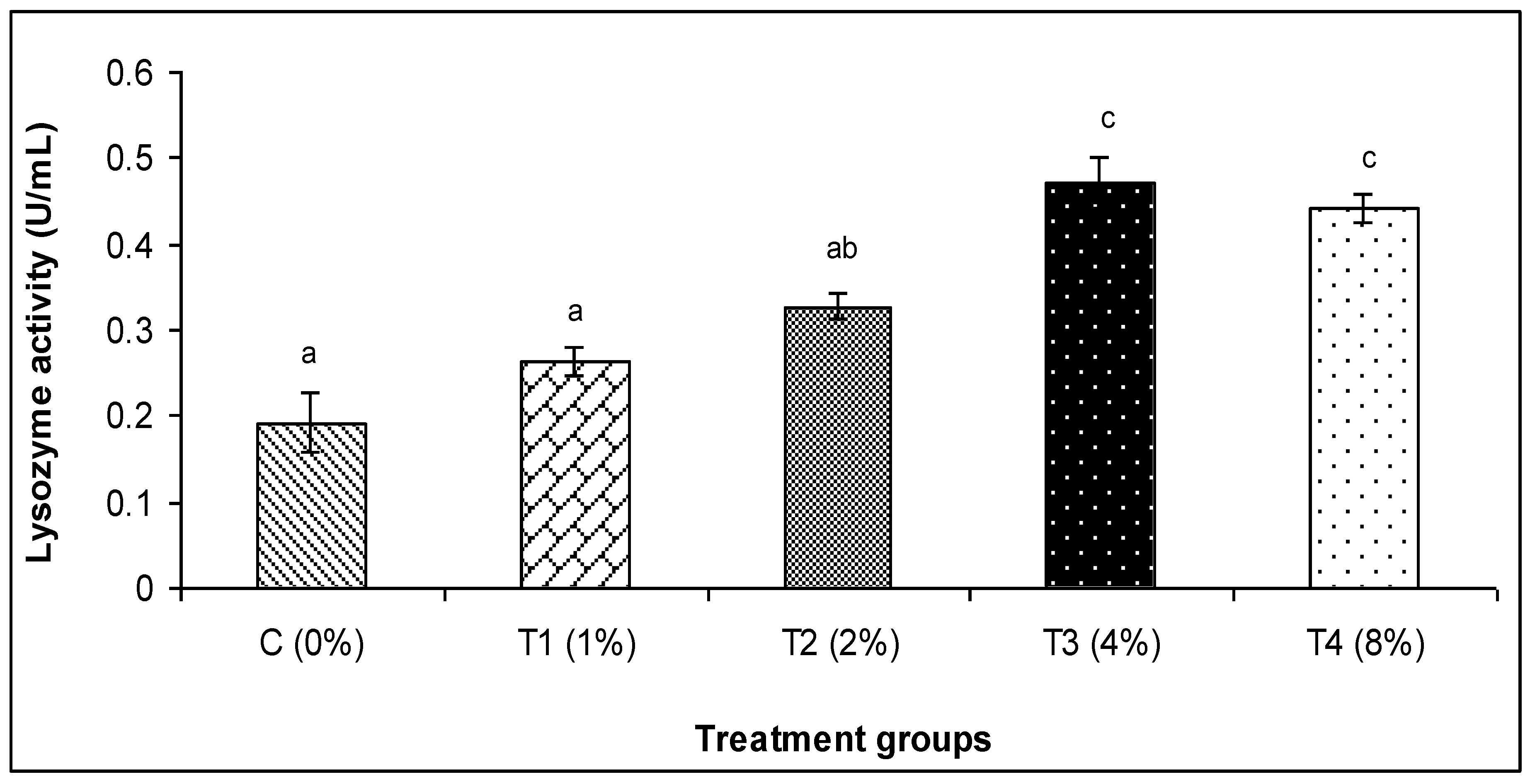 Fishes 09 00101 g001